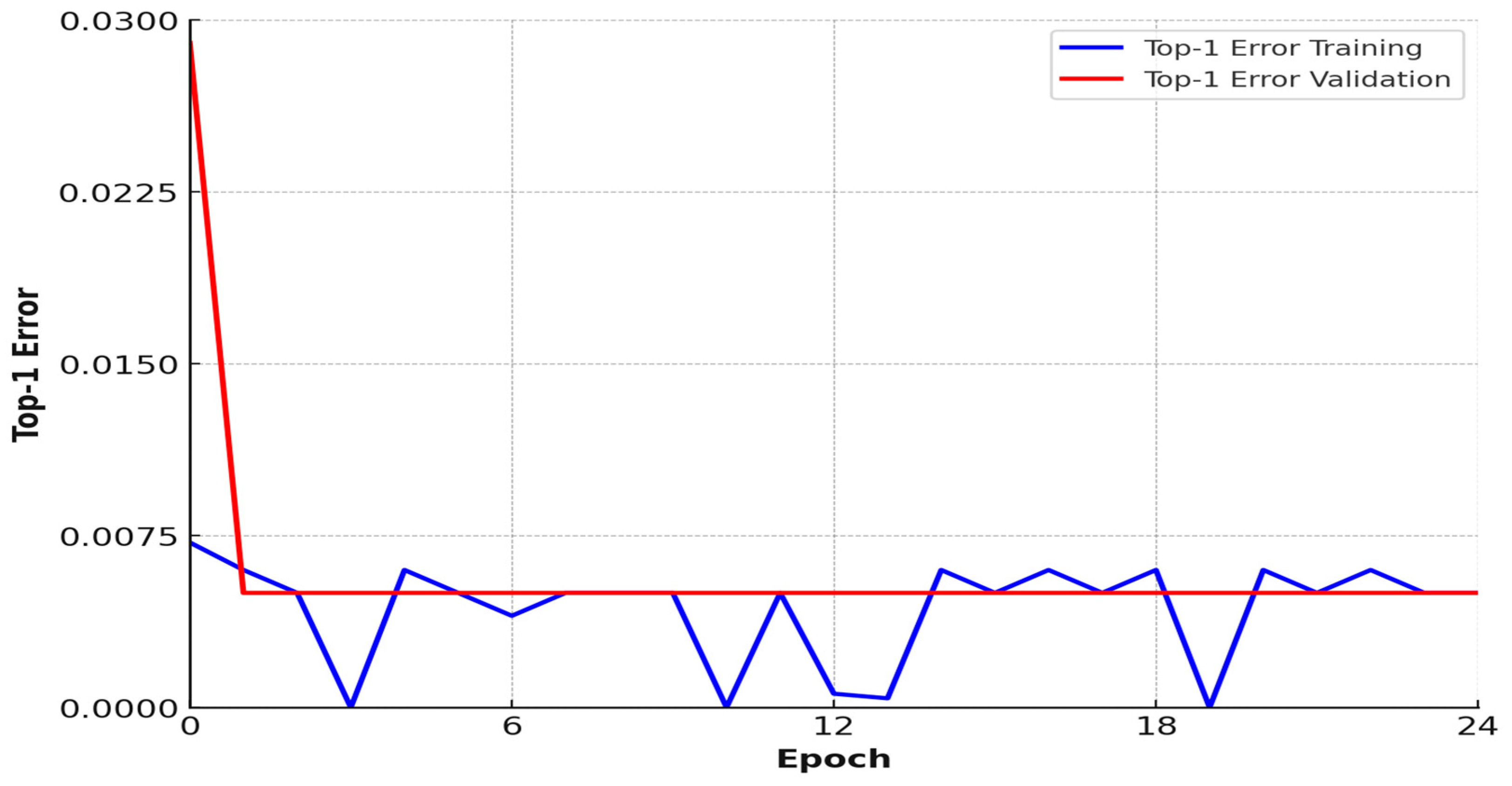 Sensors 25 01295 g030