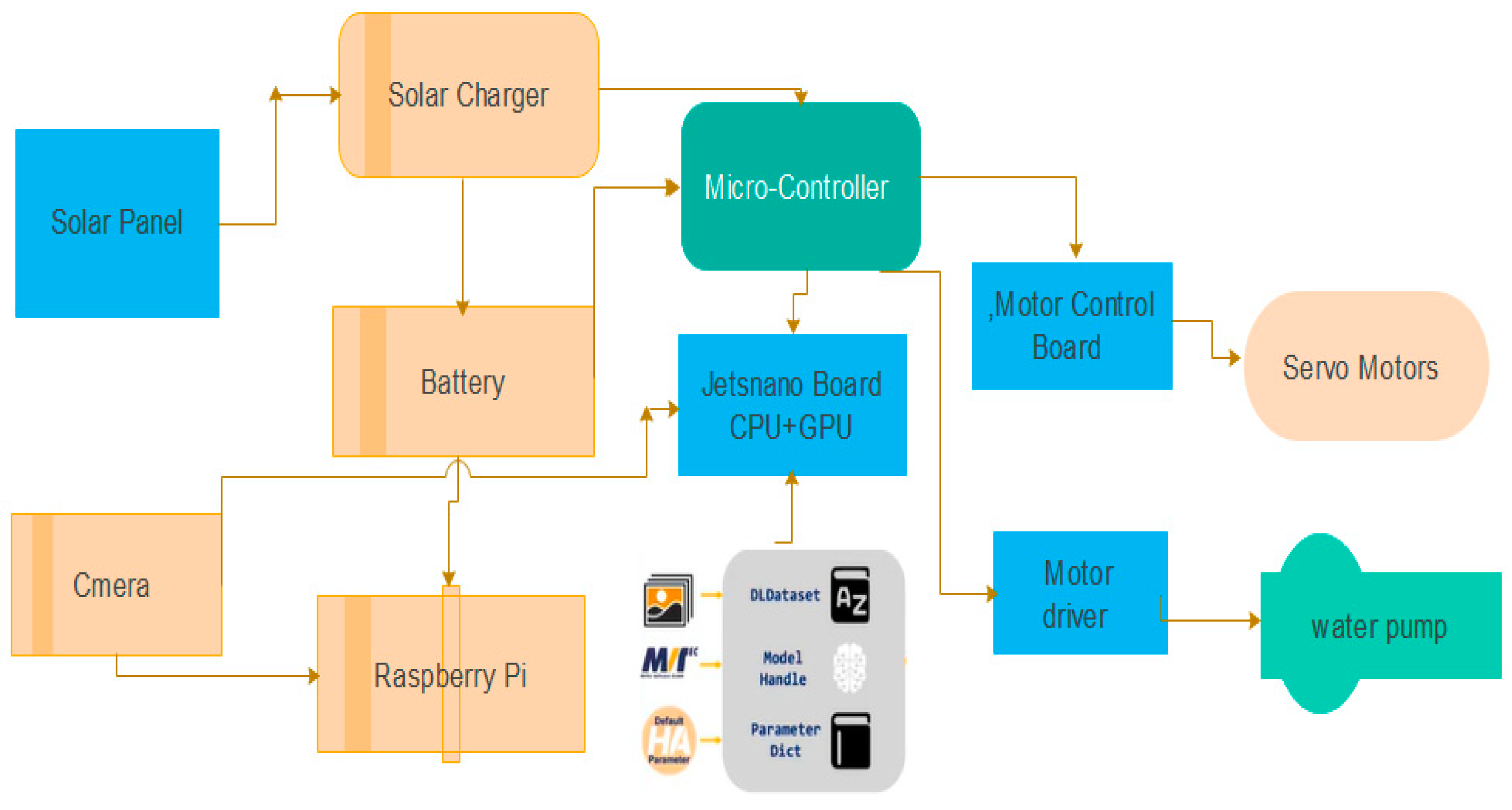 Sensors 25 01295 g032