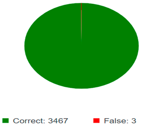 Sensors 25 01295 i002