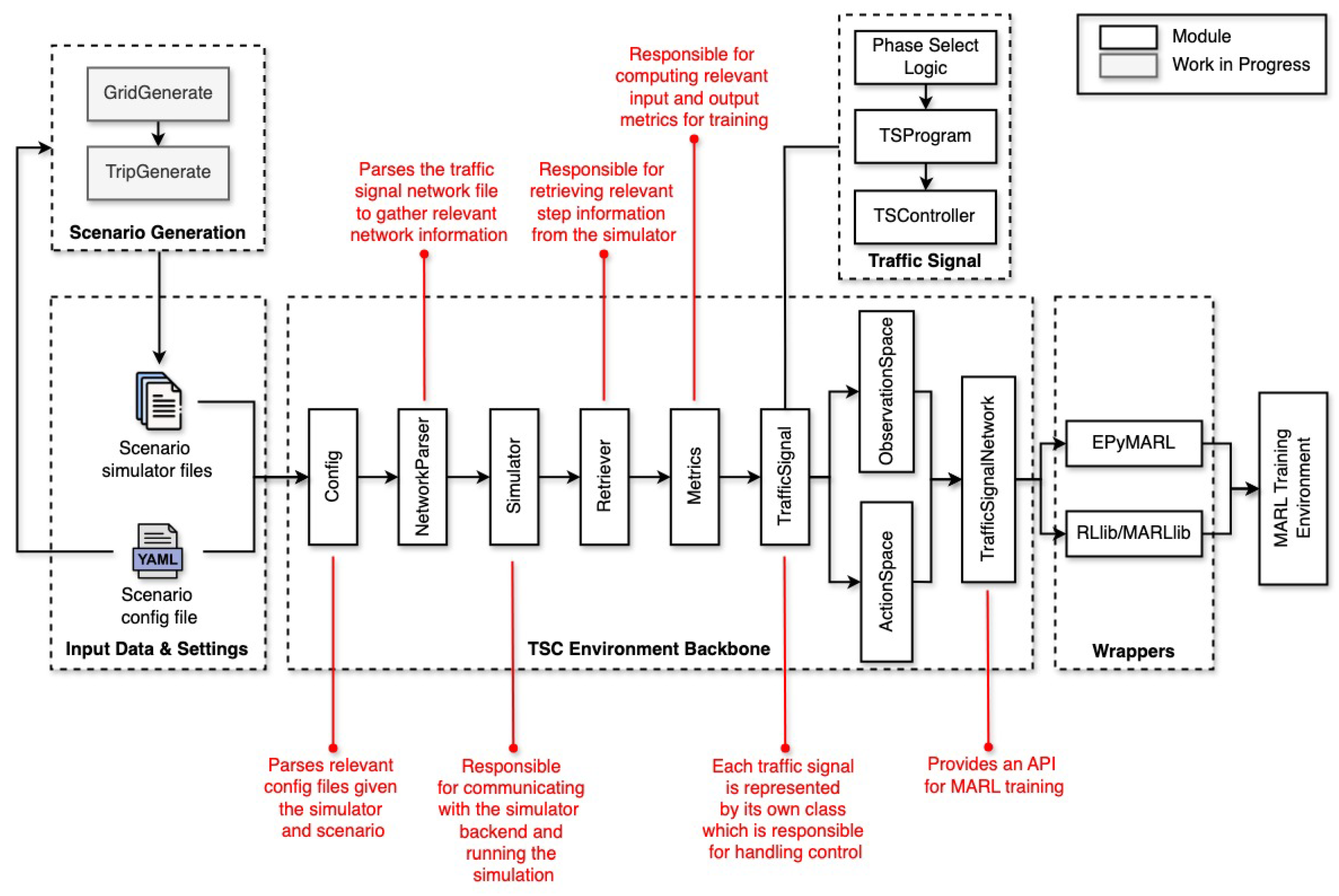 Sensors 25 01302 g001