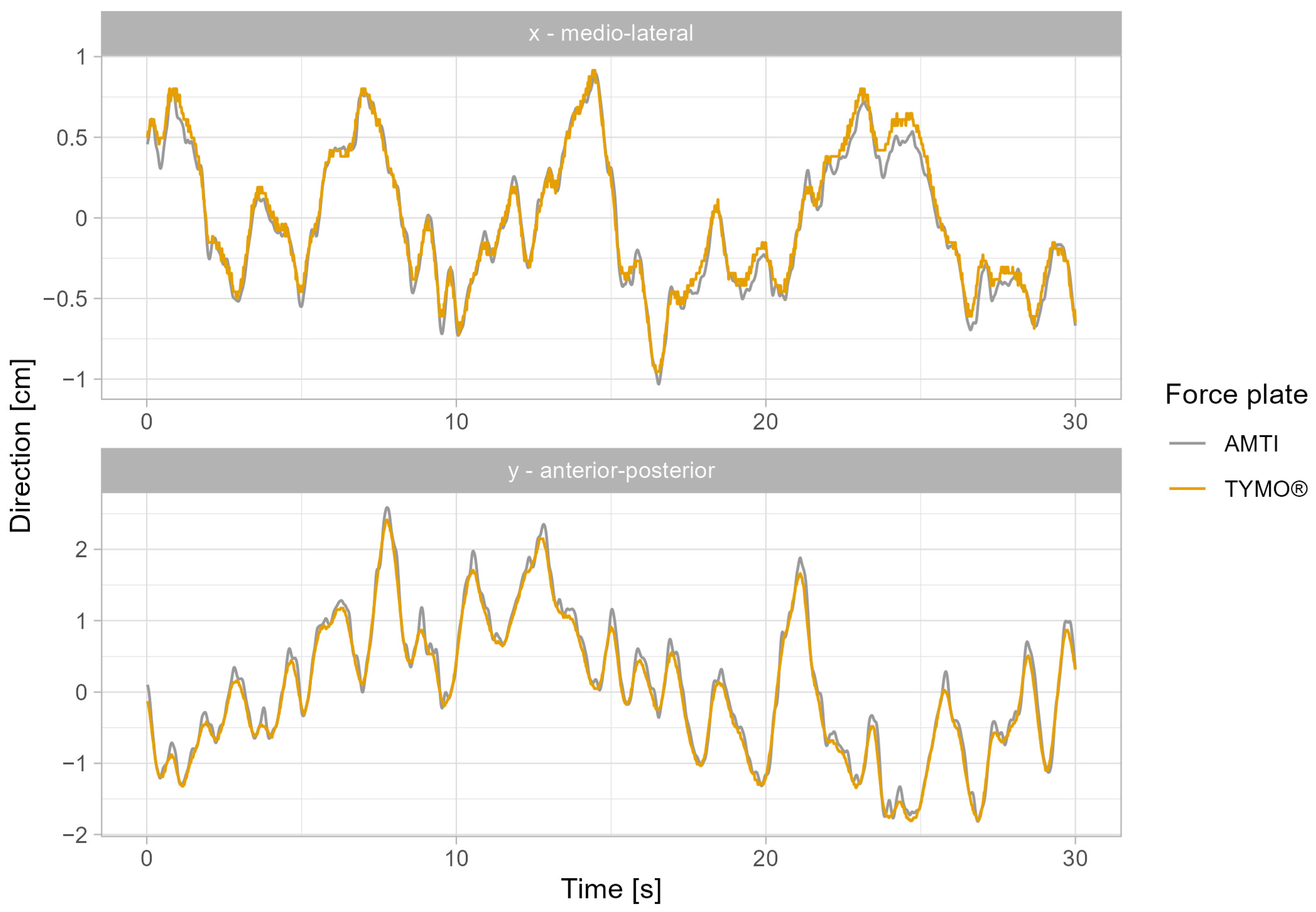 Sensors 25 01309 g002