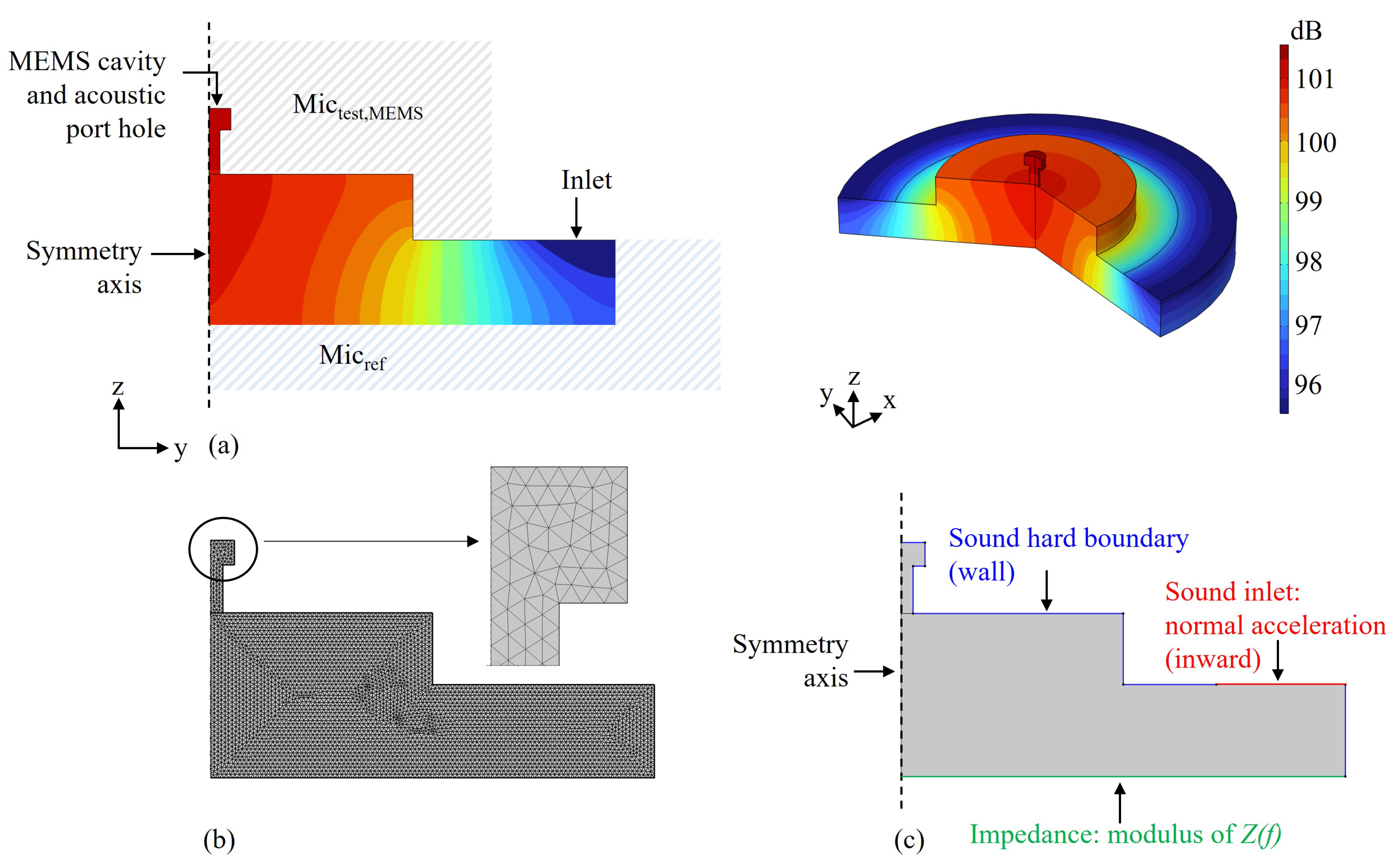Sensors 25 01312 g002