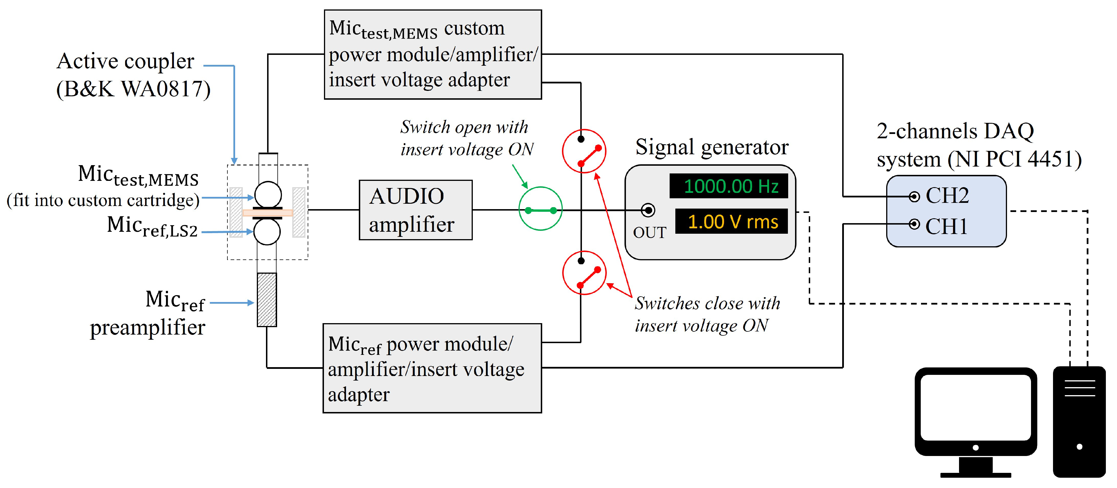 Sensors 25 01312 g004