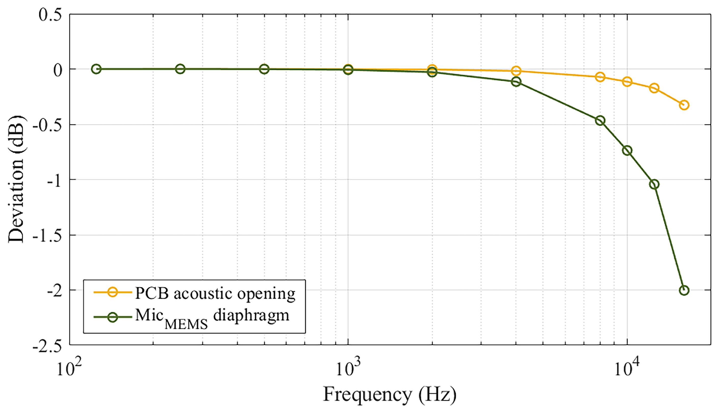 Sensors 25 01312 g007
