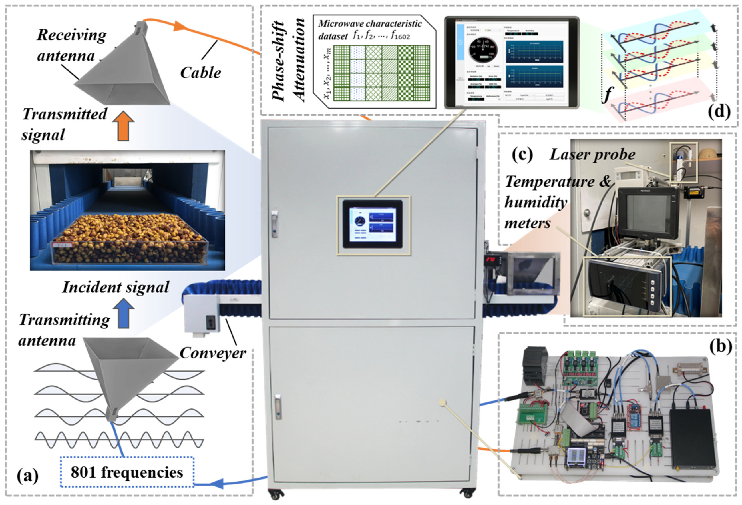 Sensors 25 01324 g002