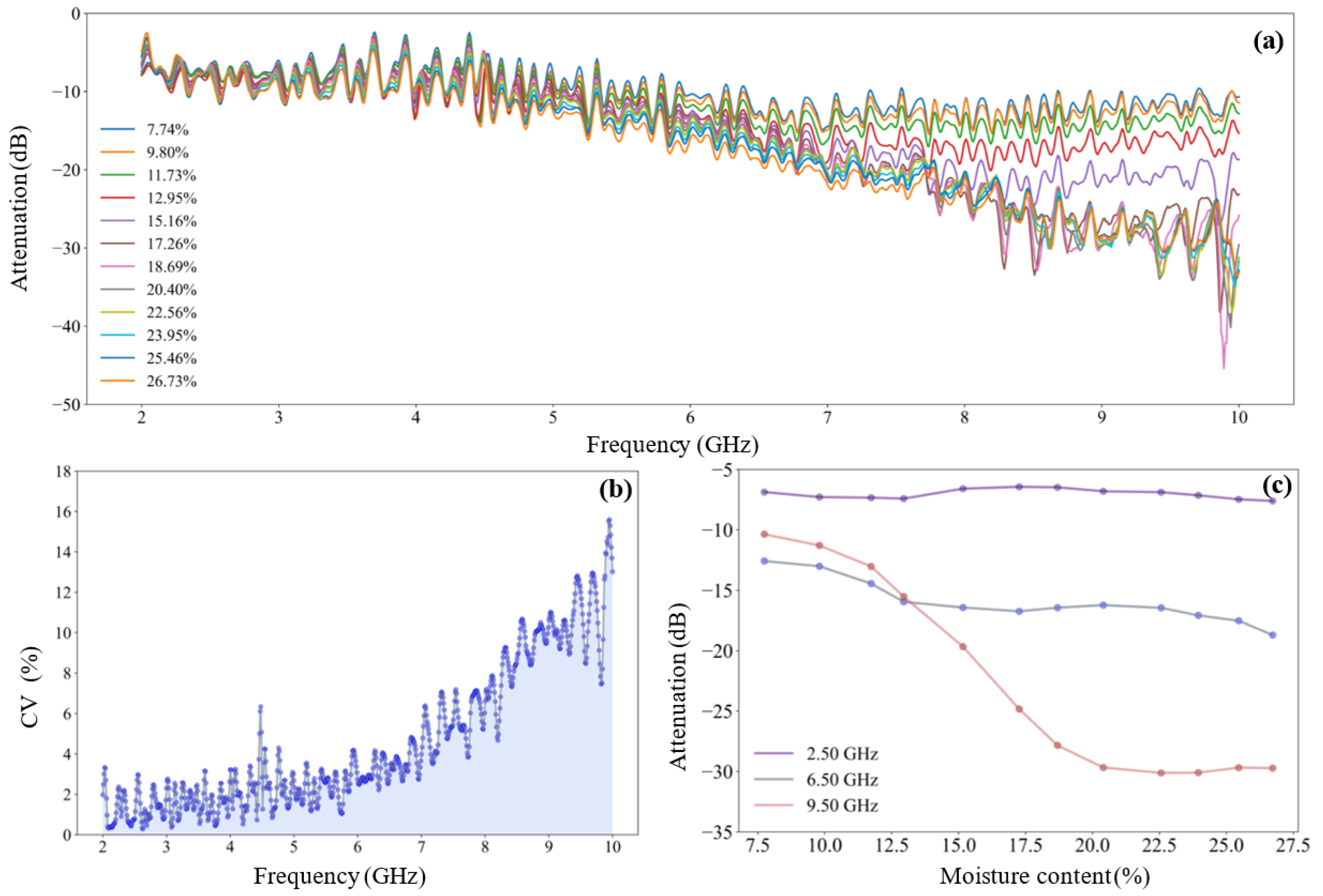 Sensors 25 01324 g005