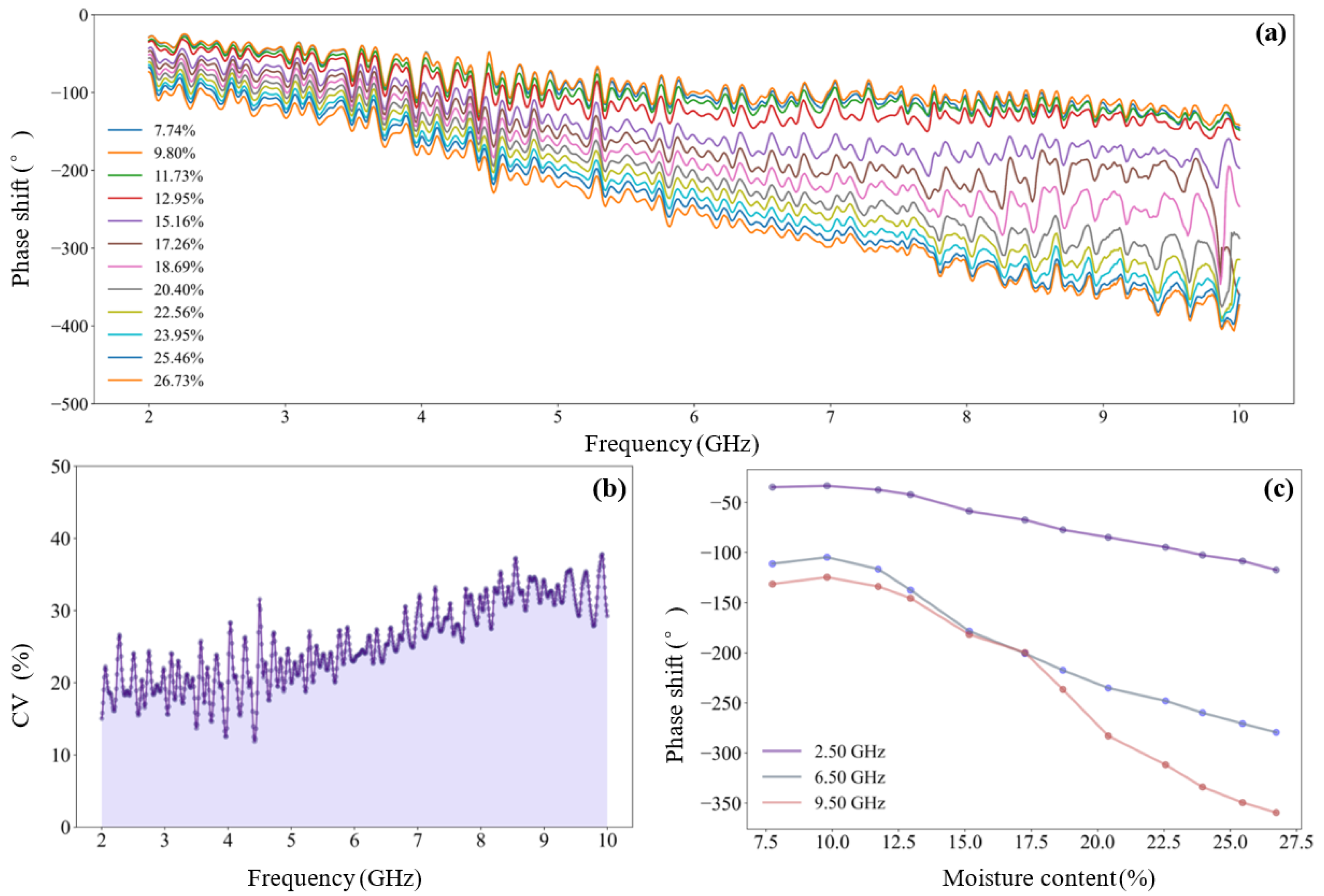 Sensors 25 01324 g006