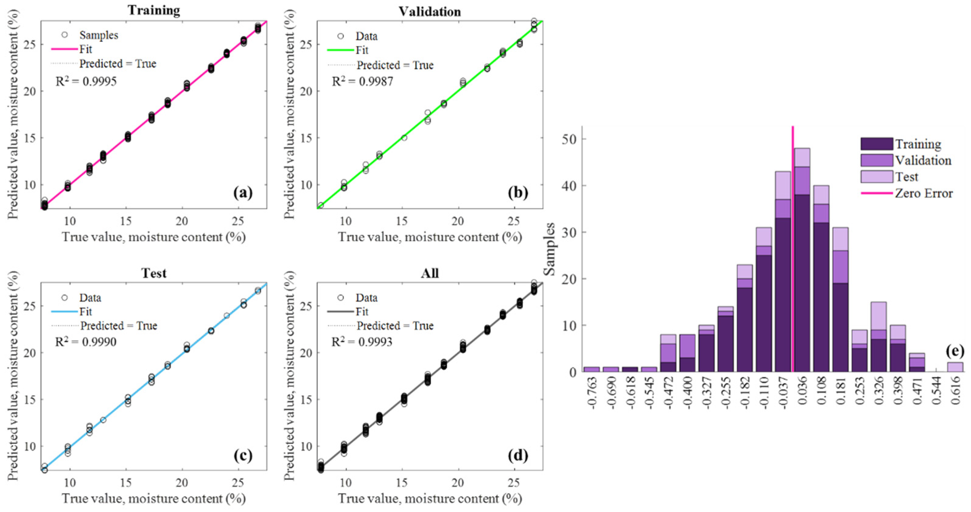 Sensors 25 01324 g008
