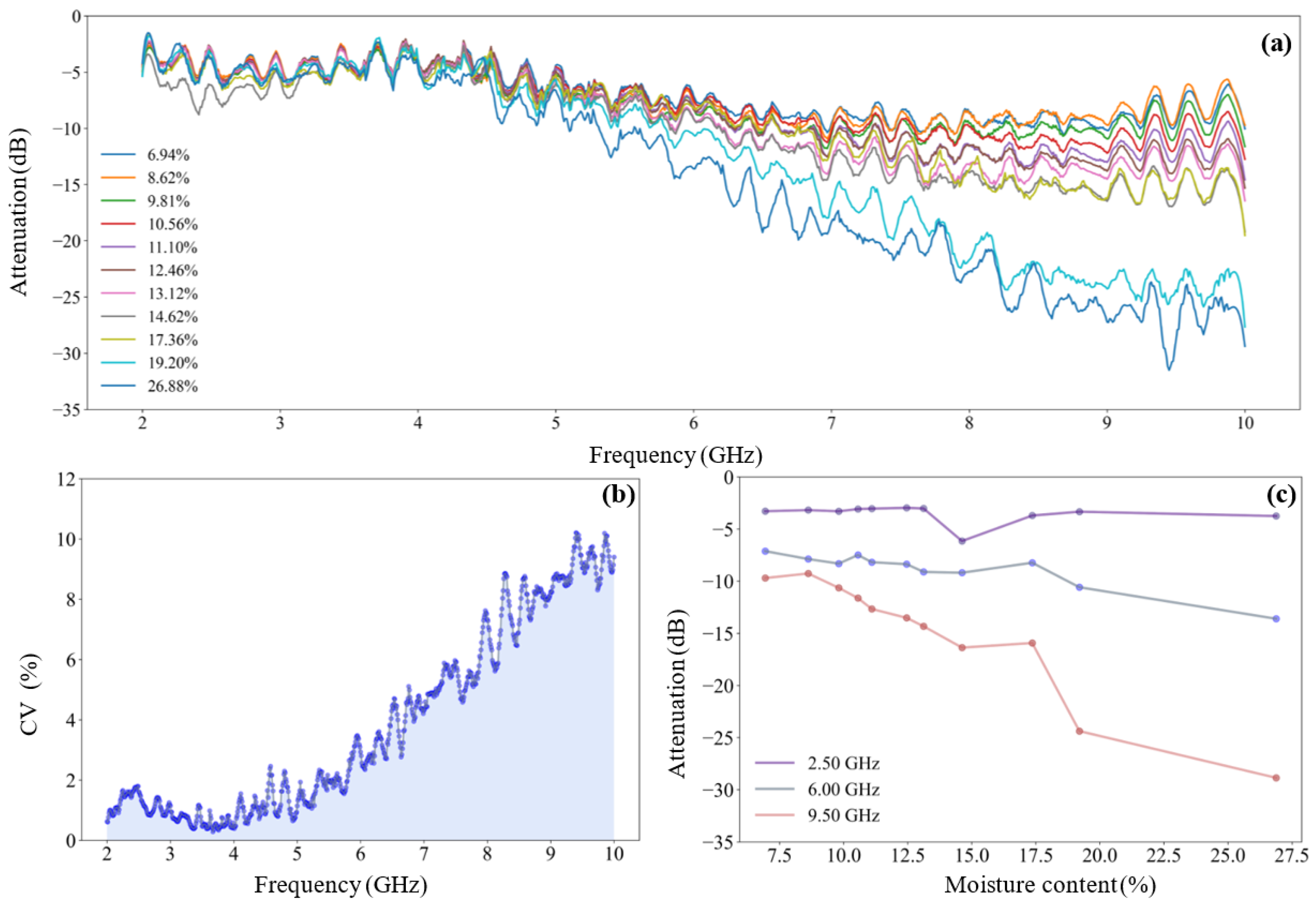 Sensors 25 01324 g009