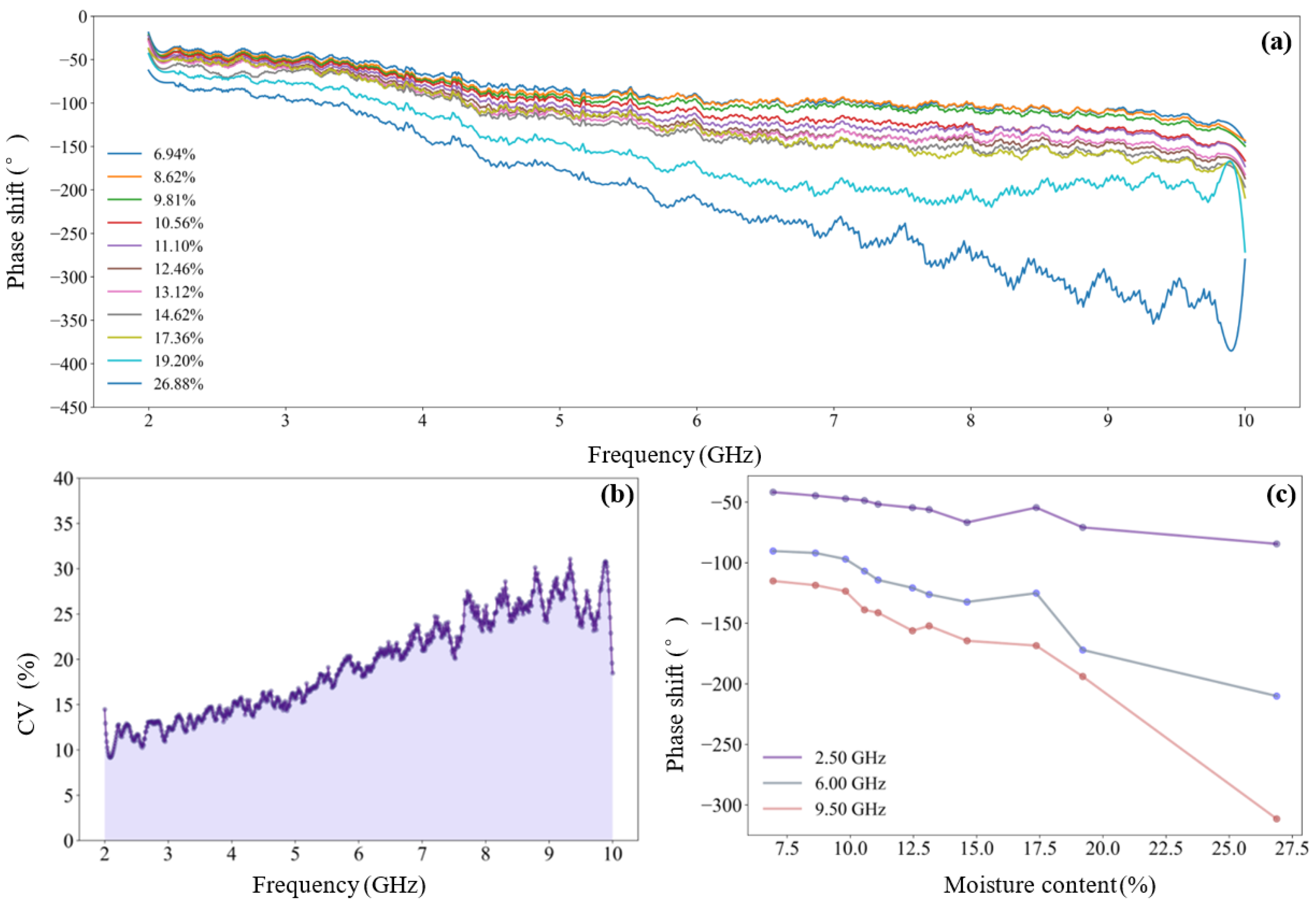 Sensors 25 01324 g010