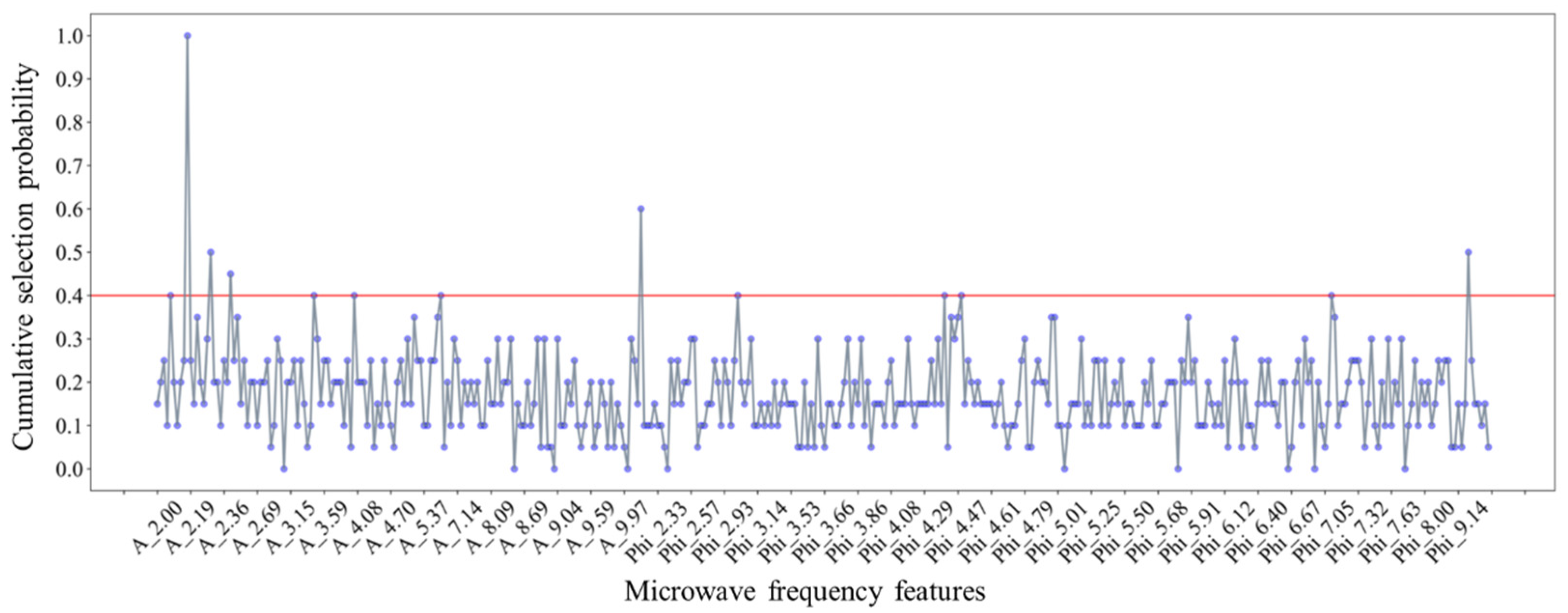 Sensors 25 01324 g011