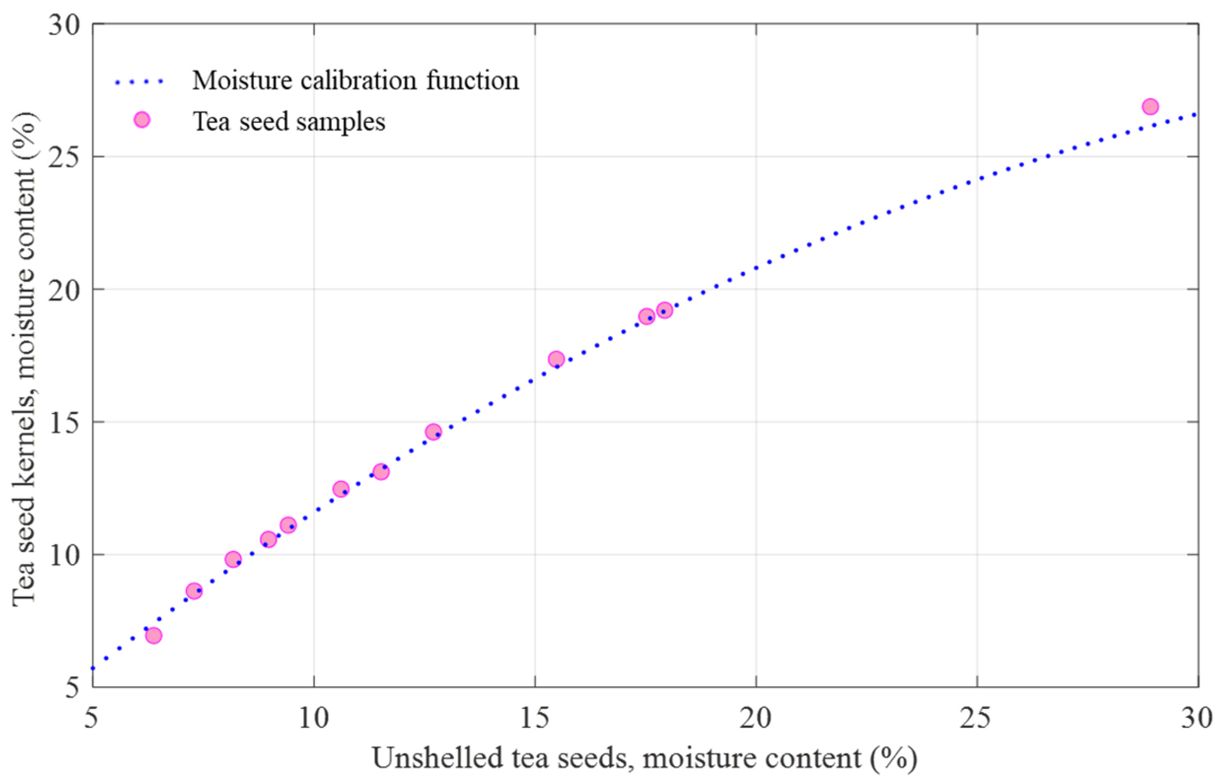 Sensors 25 01324 g013