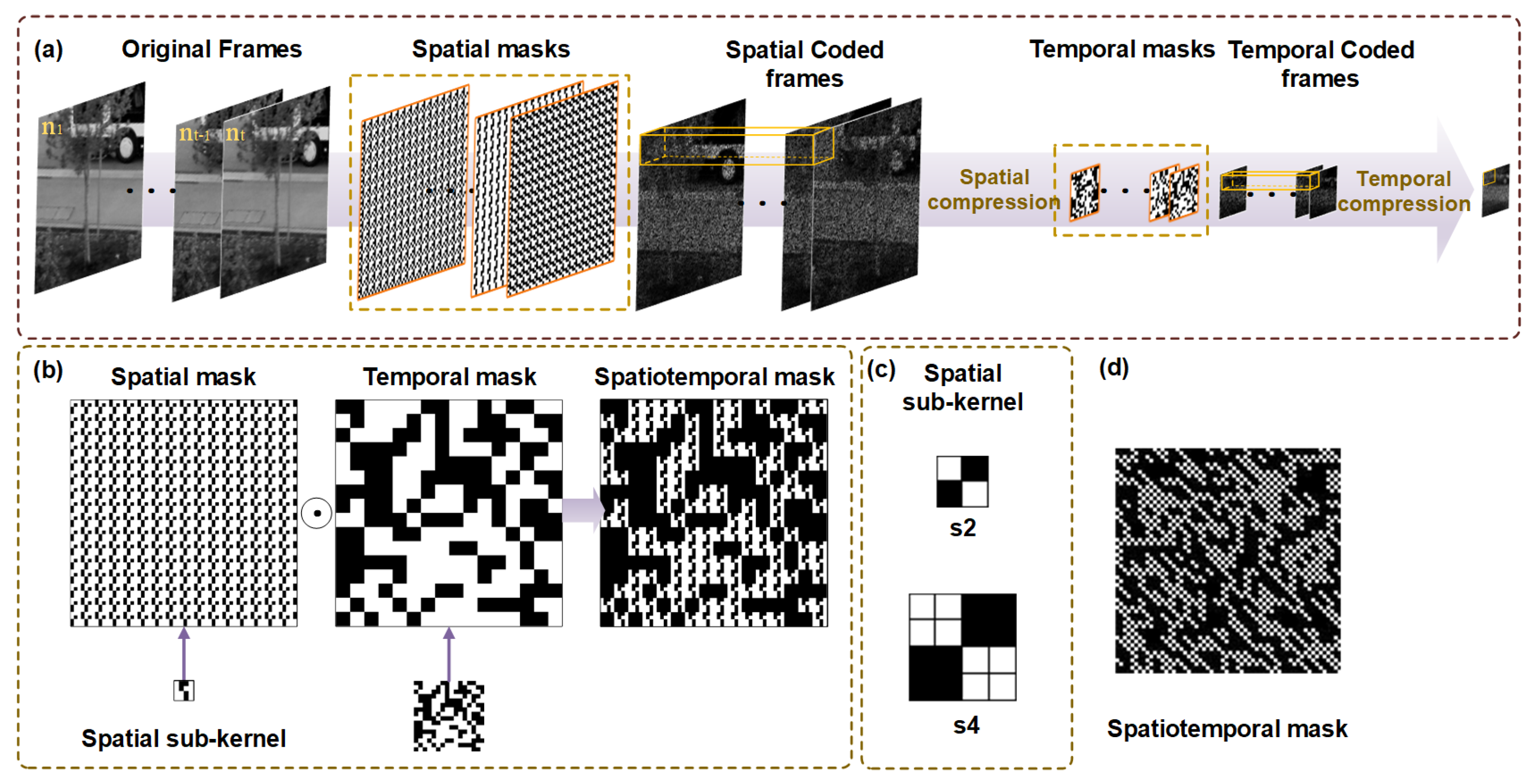 Sensors 25 01334 g002