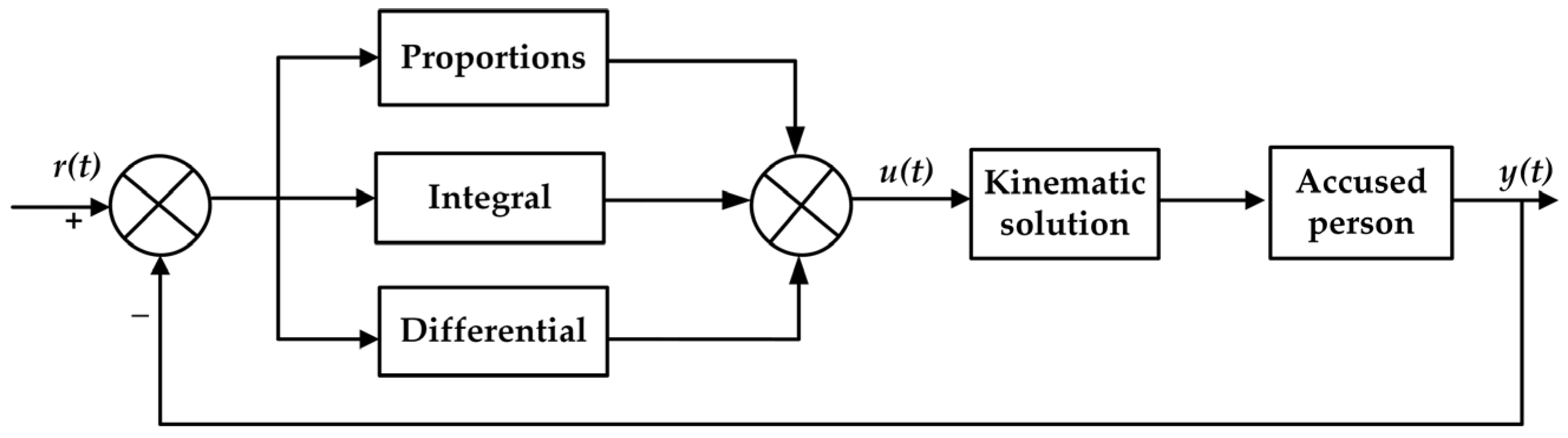 Sensors 25 01335 g002