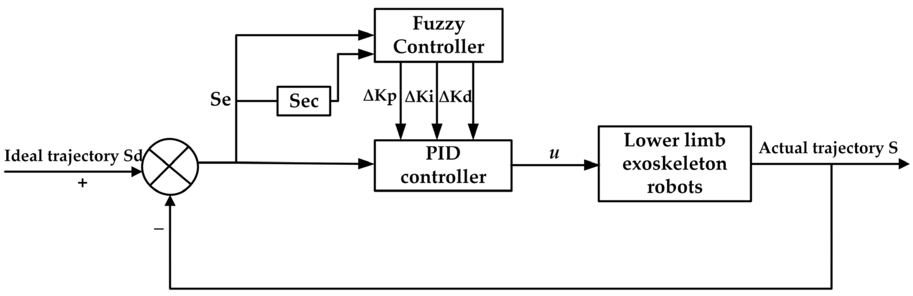 Sensors 25 01335 g003