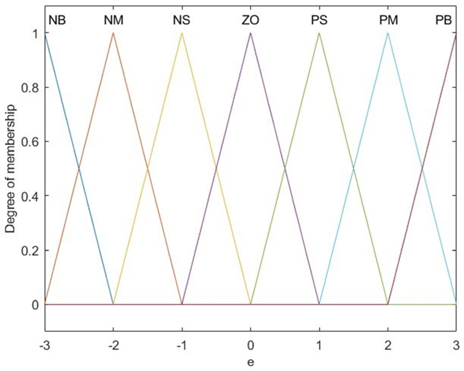 Sensors 25 01335 g004