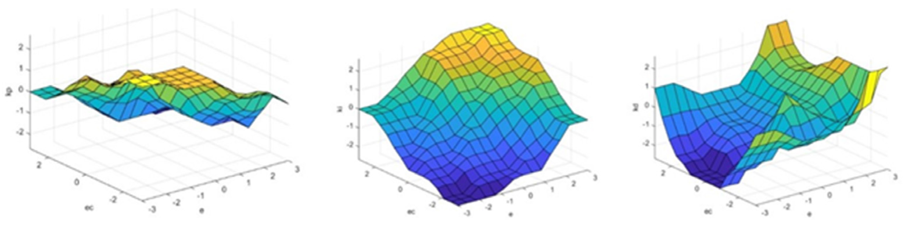Sensors 25 01335 g005