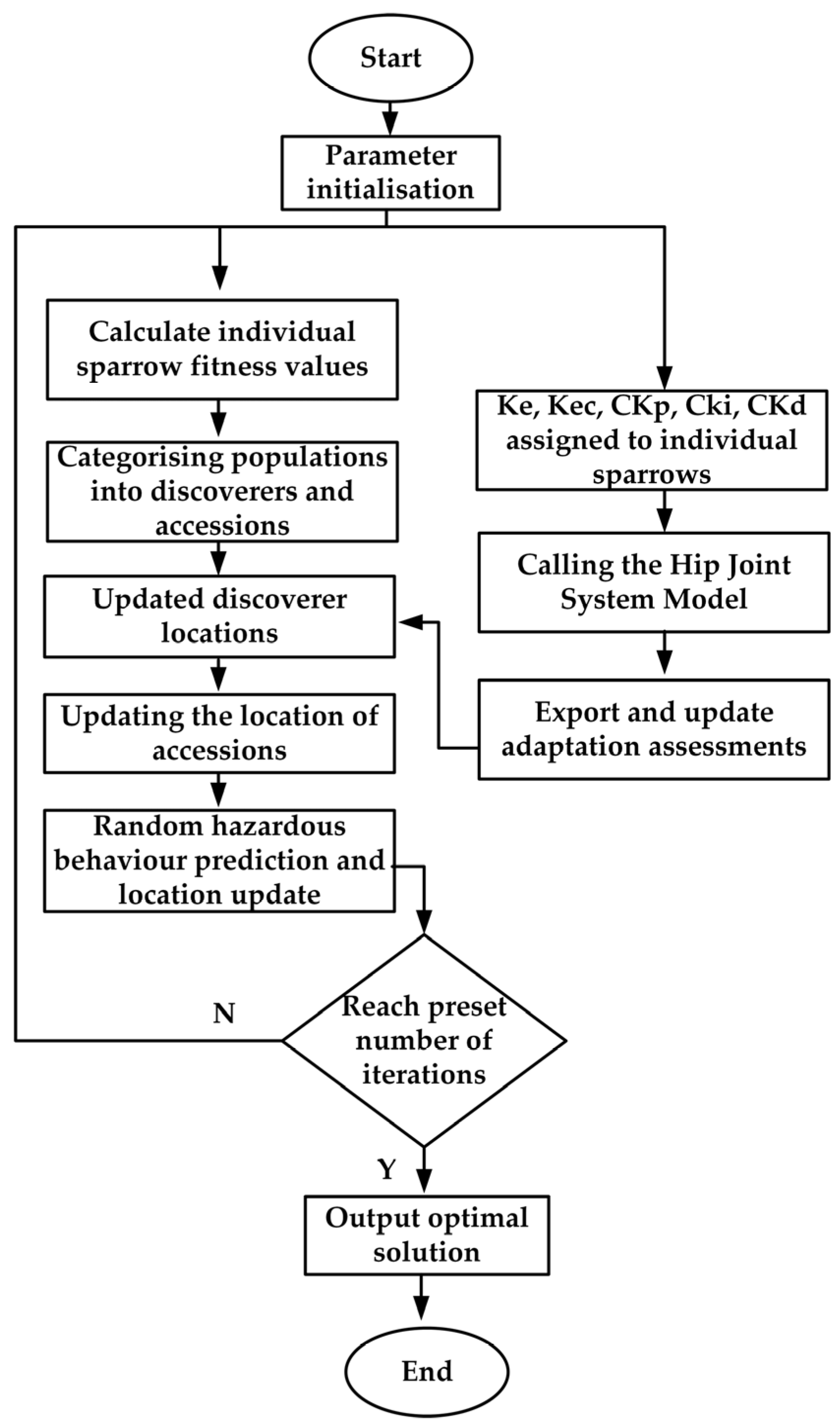 Sensors 25 01335 g006