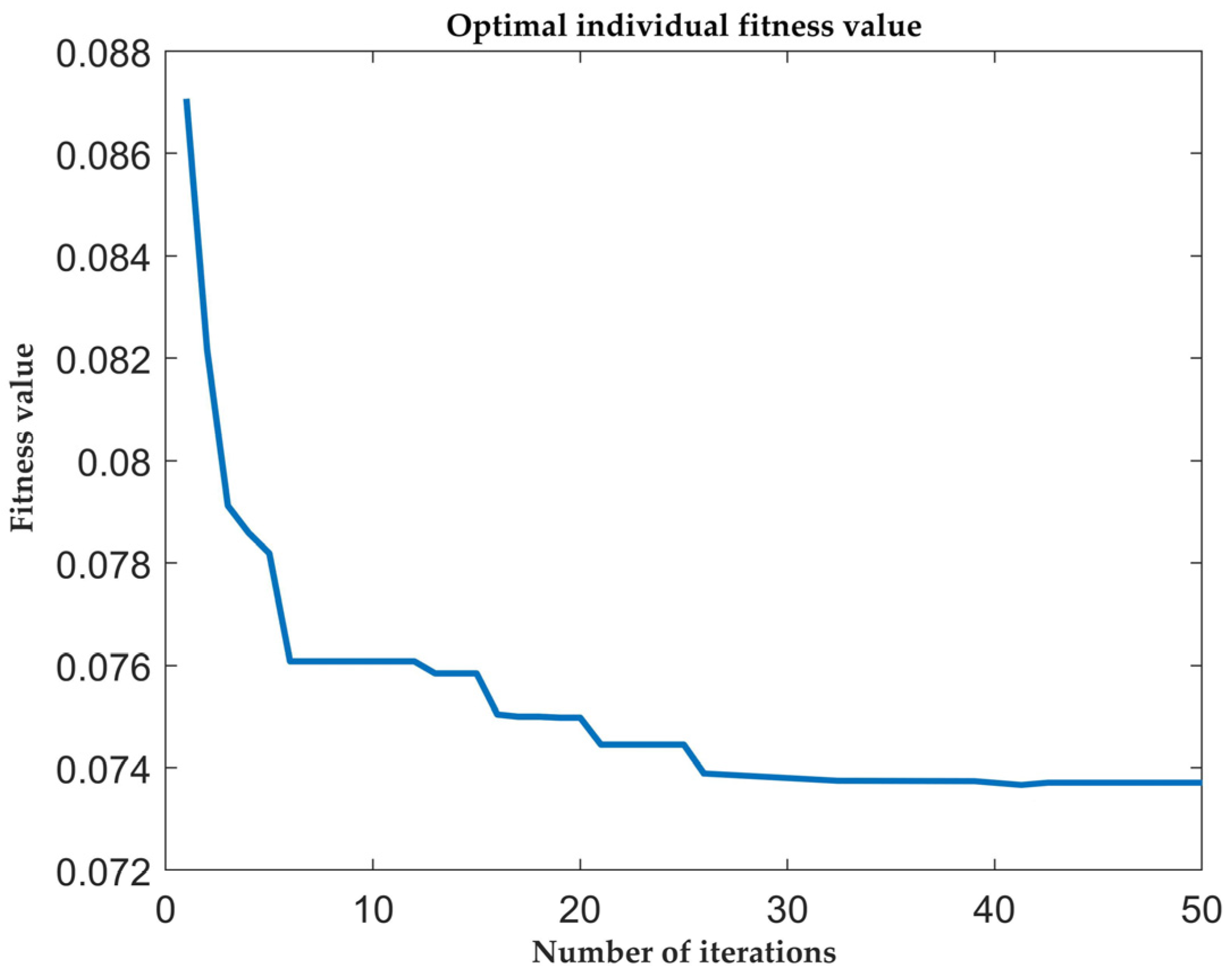 Sensors 25 01335 g007