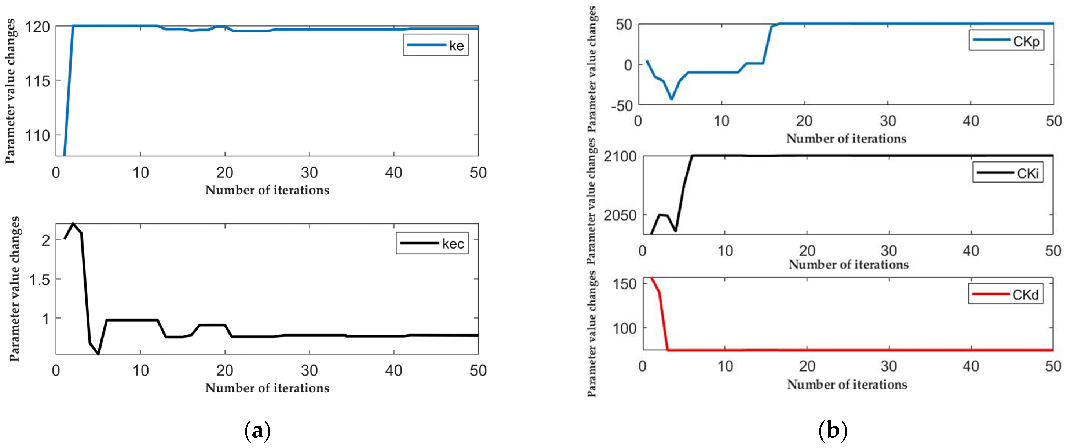 Sensors 25 01335 g008