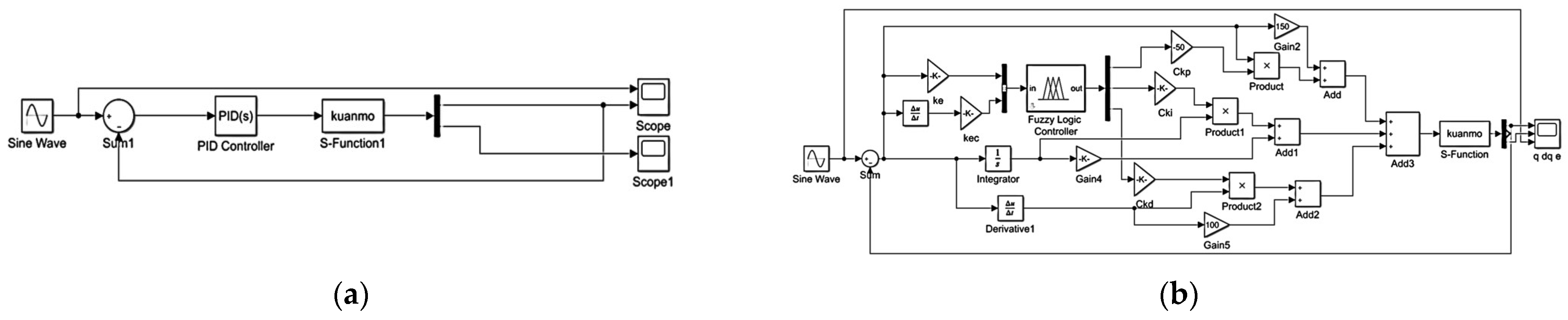 Sensors 25 01335 g009