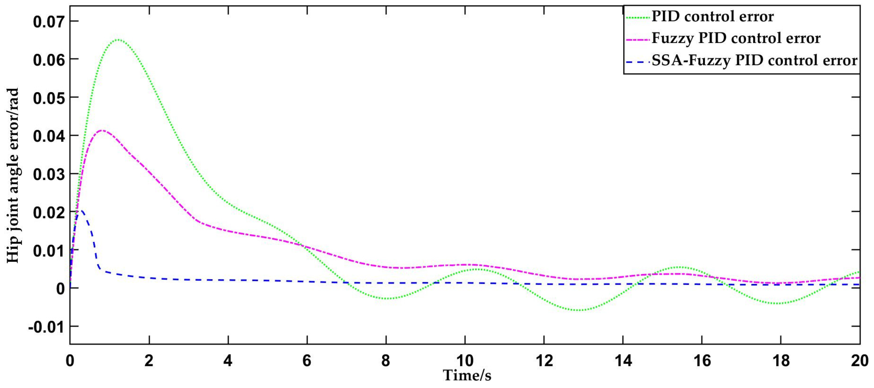 Sensors 25 01335 g012
