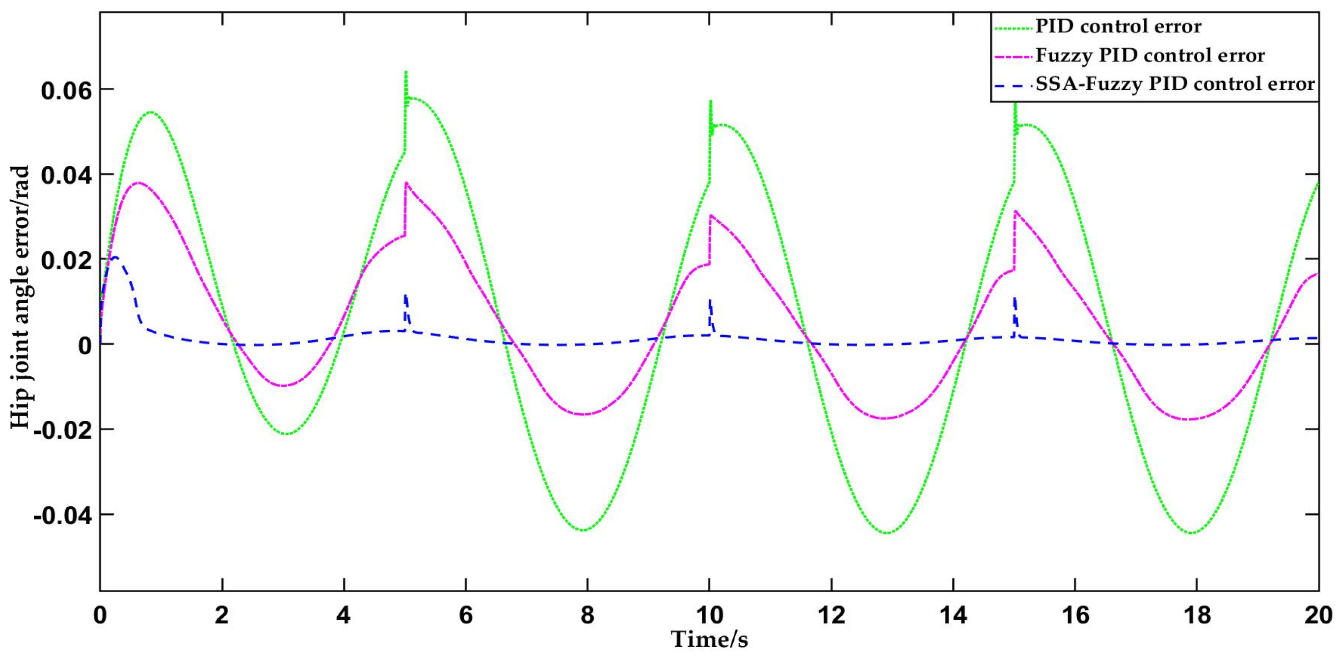 Sensors 25 01335 g014