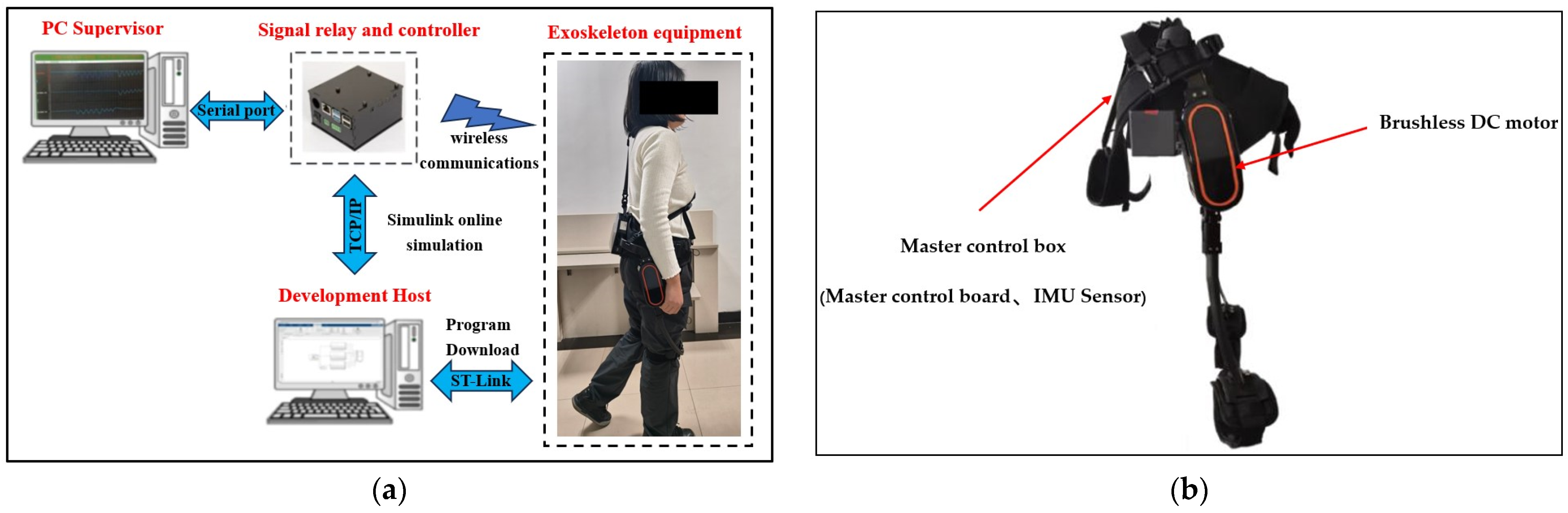 Sensors 25 01335 g015