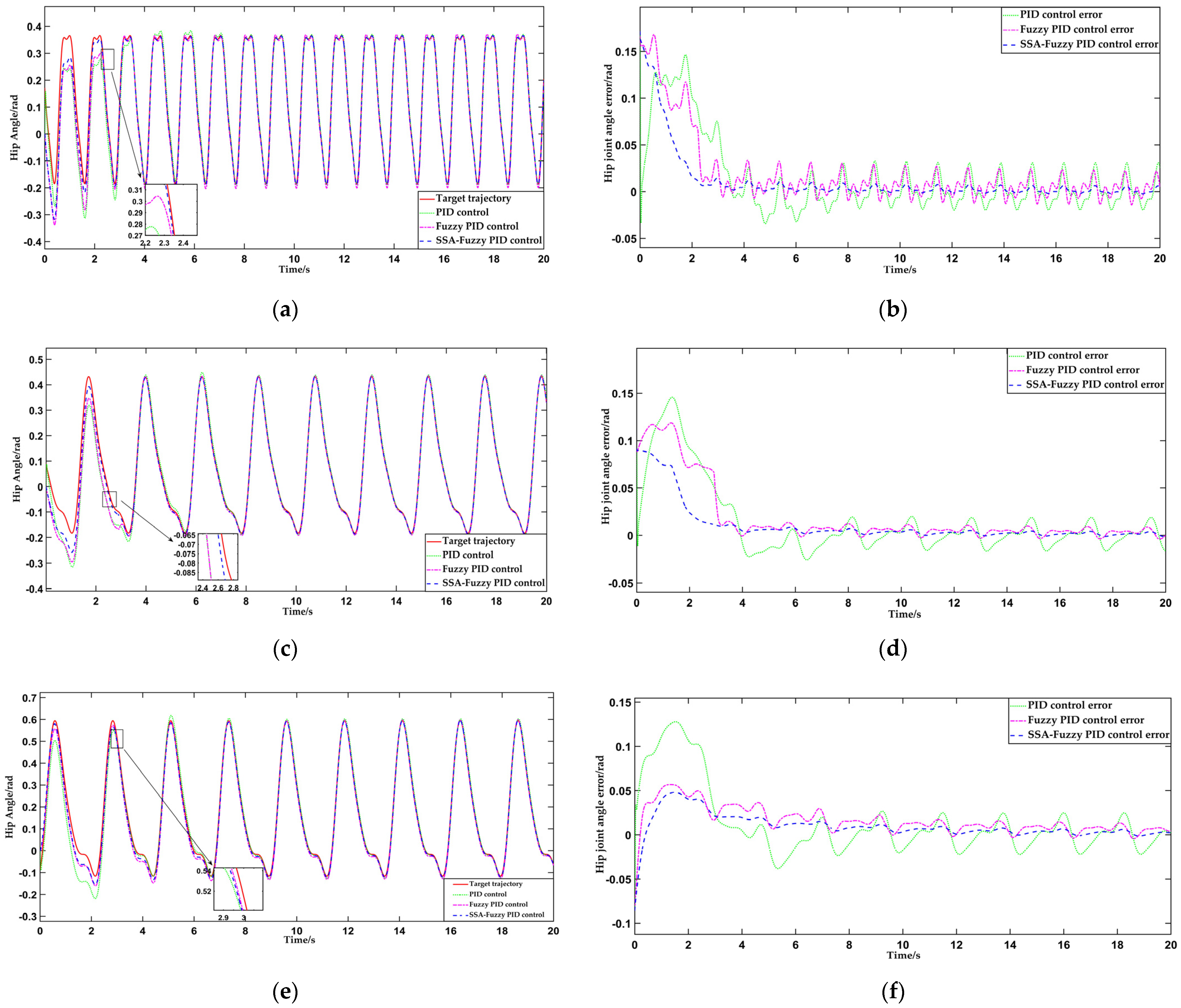 Sensors 25 01335 g017