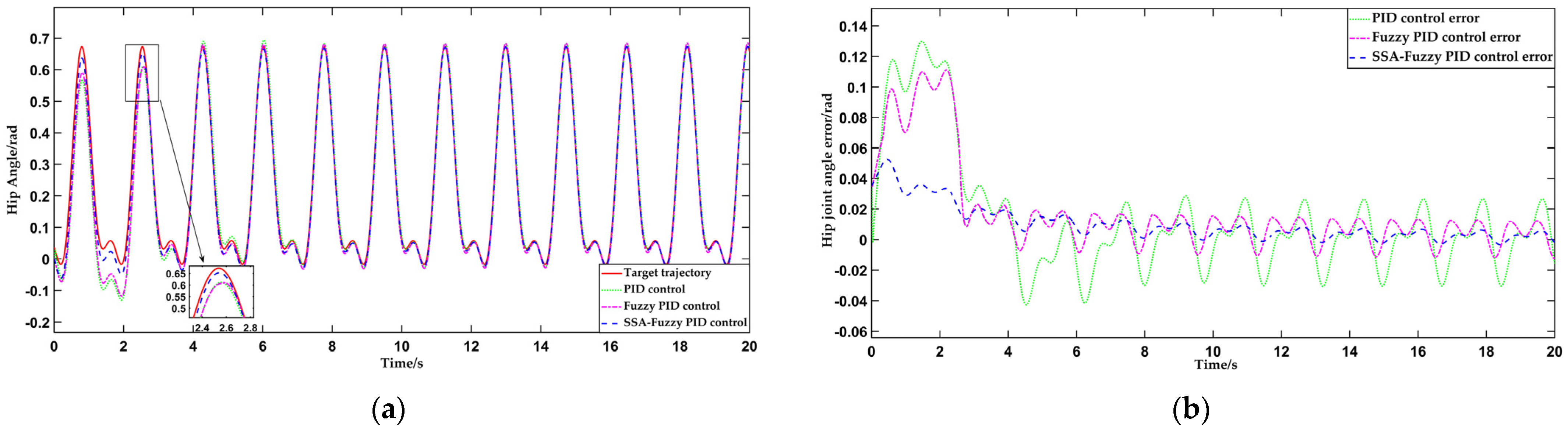 Sensors 25 01335 g018a