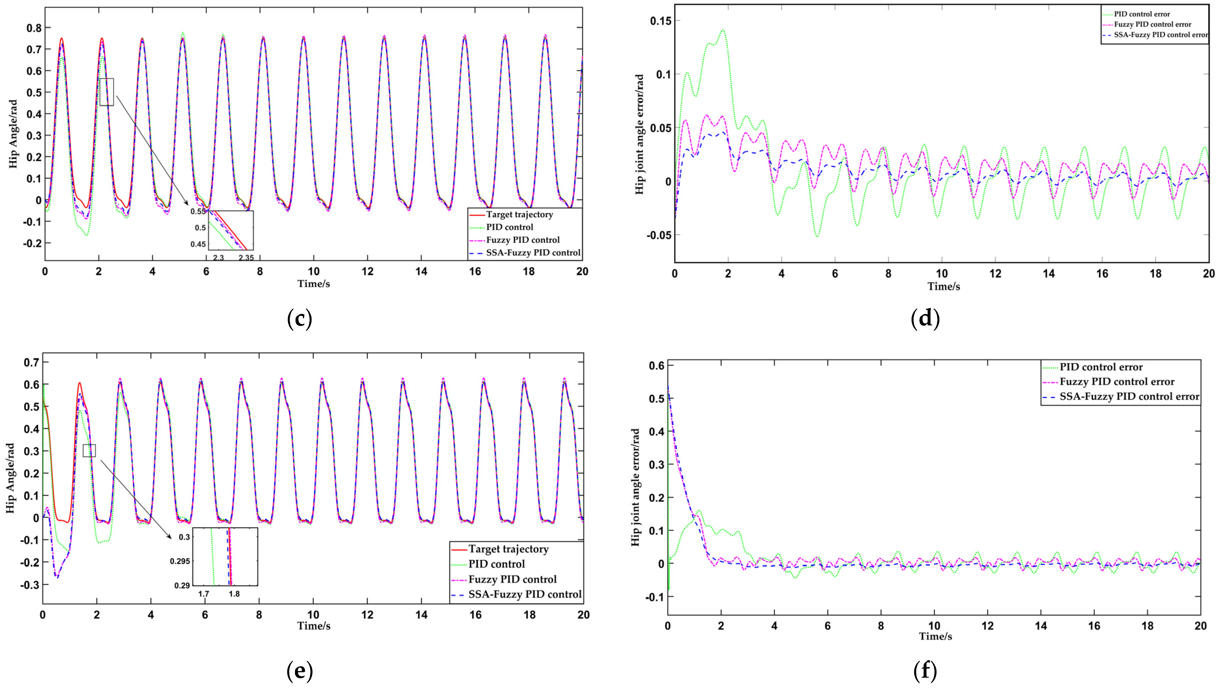 Sensors 25 01335 g018b