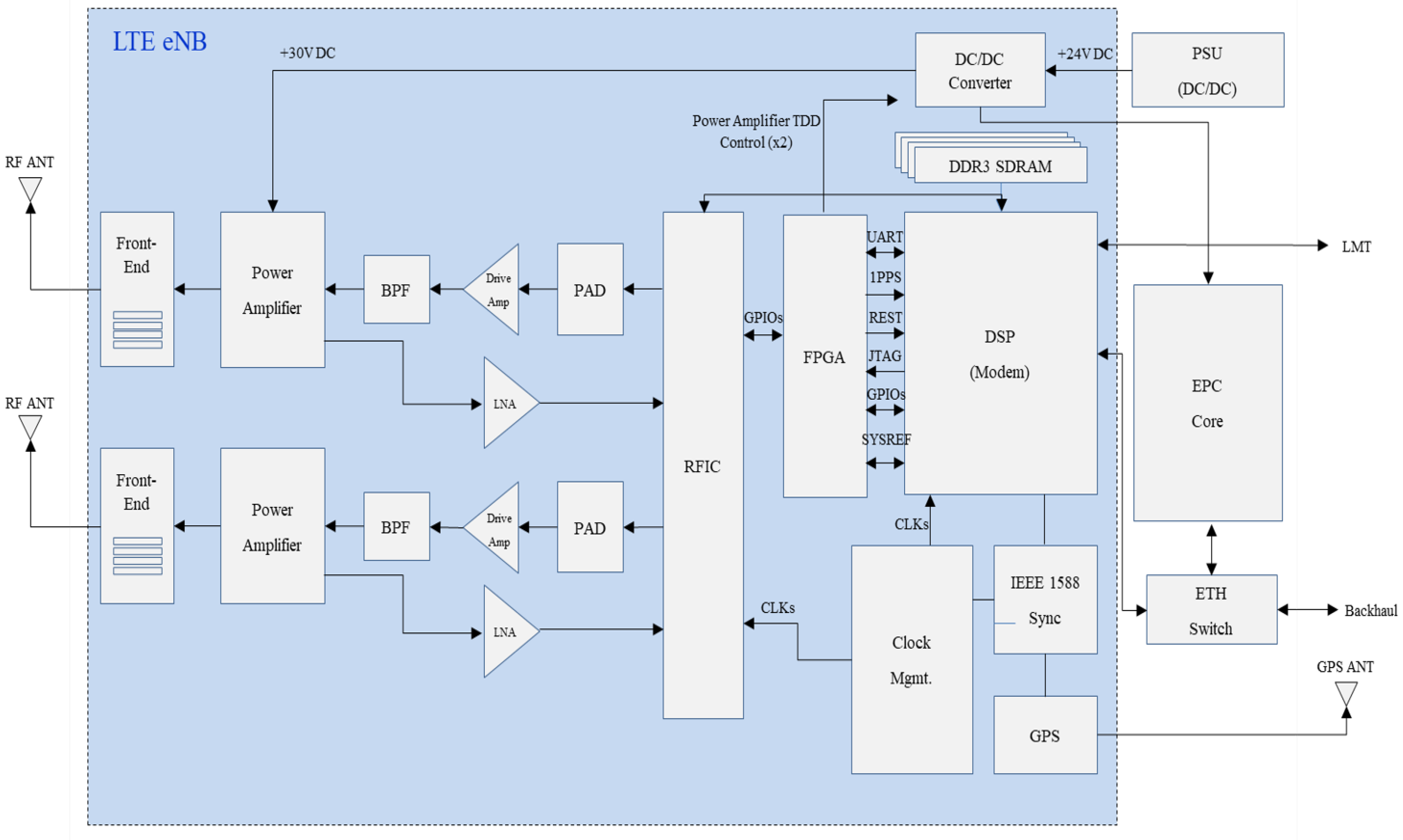 Sensors 25 01349 g003