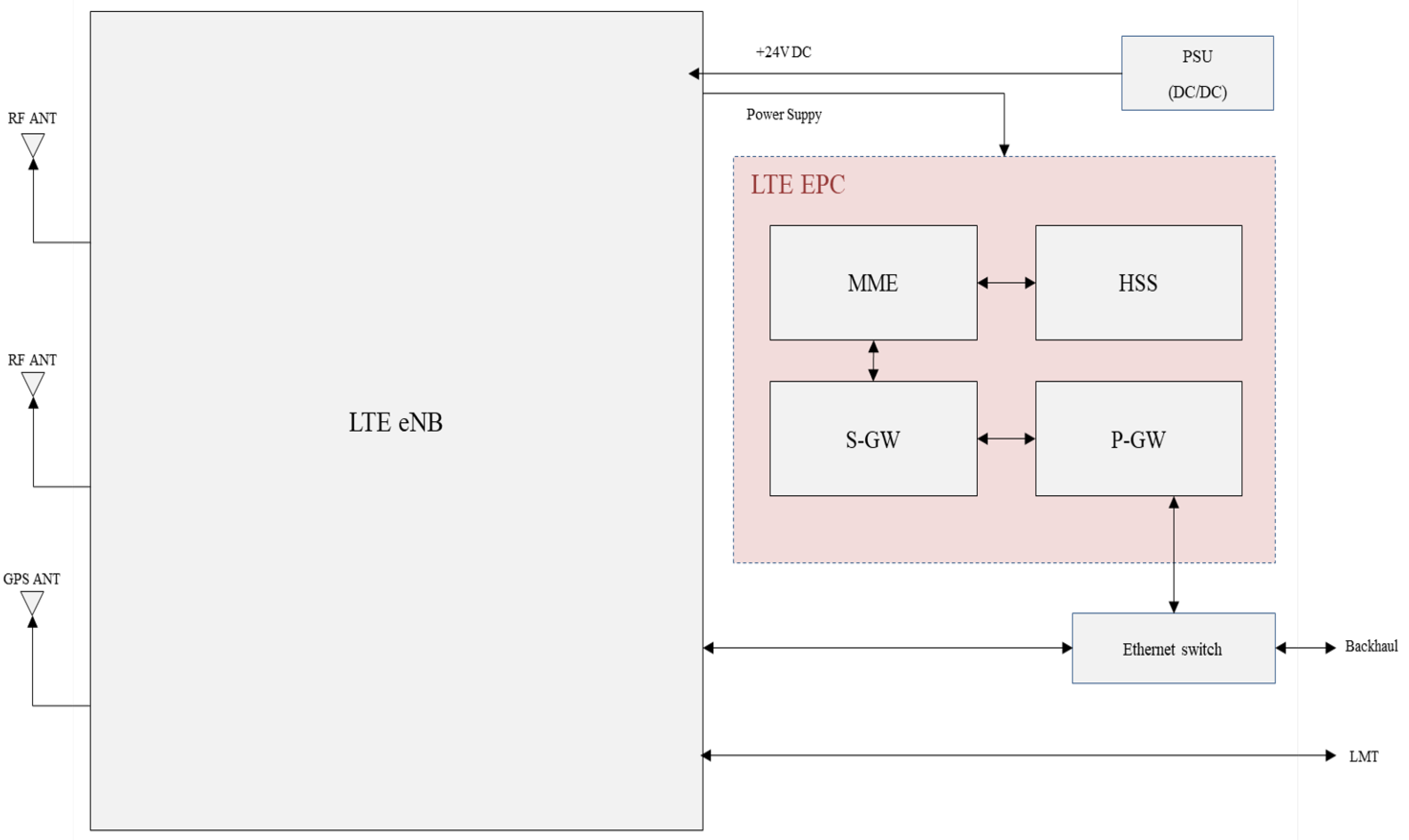 Sensors 25 01349 g004