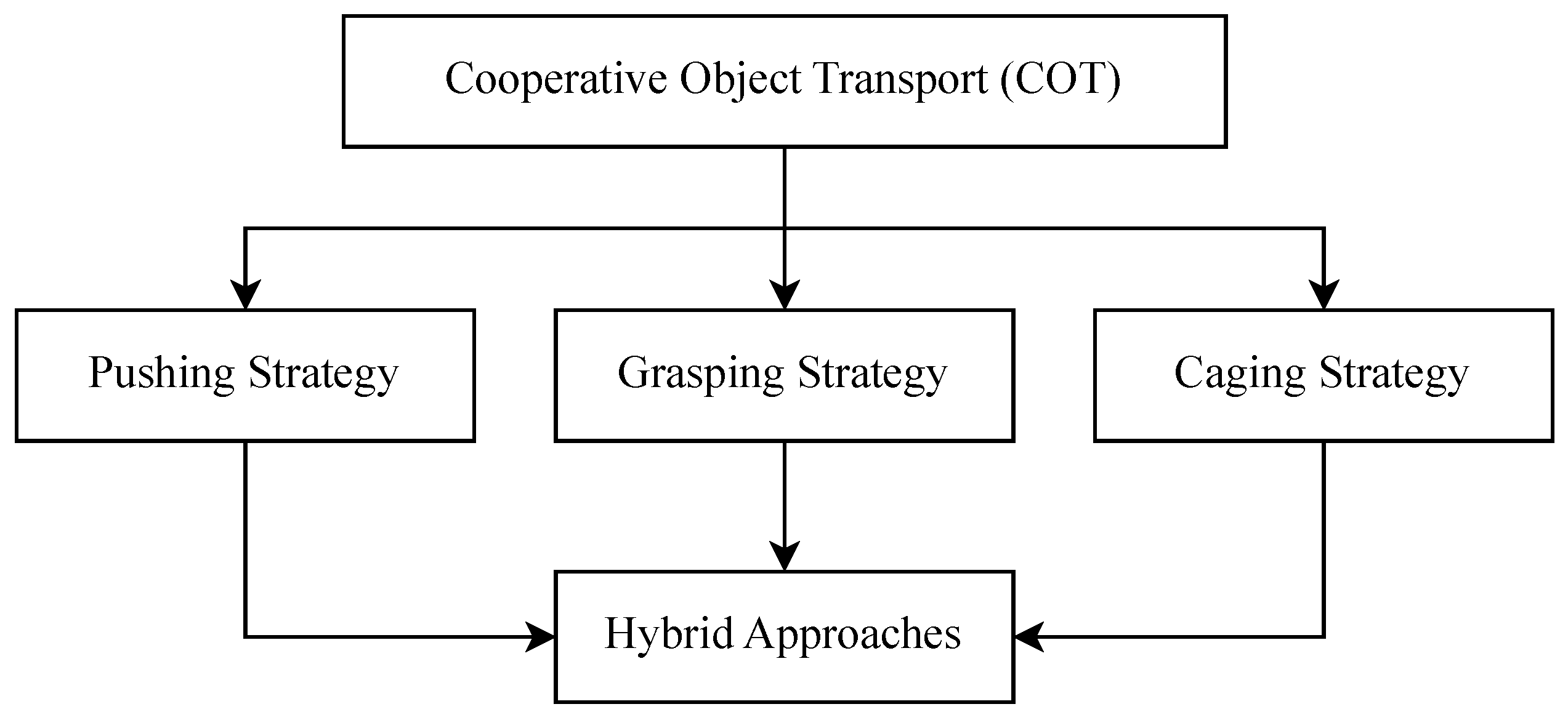 Sensors 25 01353 g003