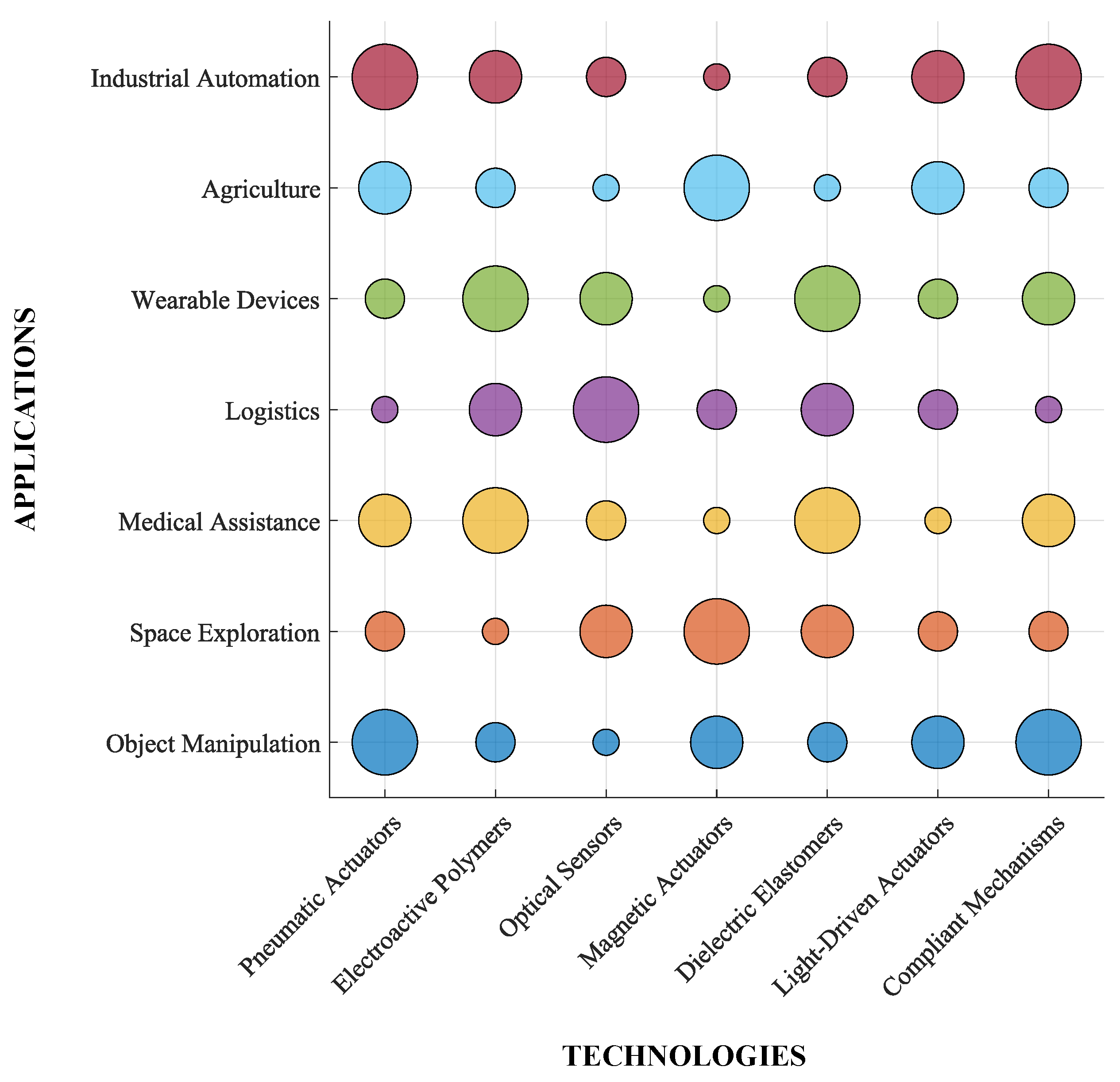 Sensors 25 01353 g007