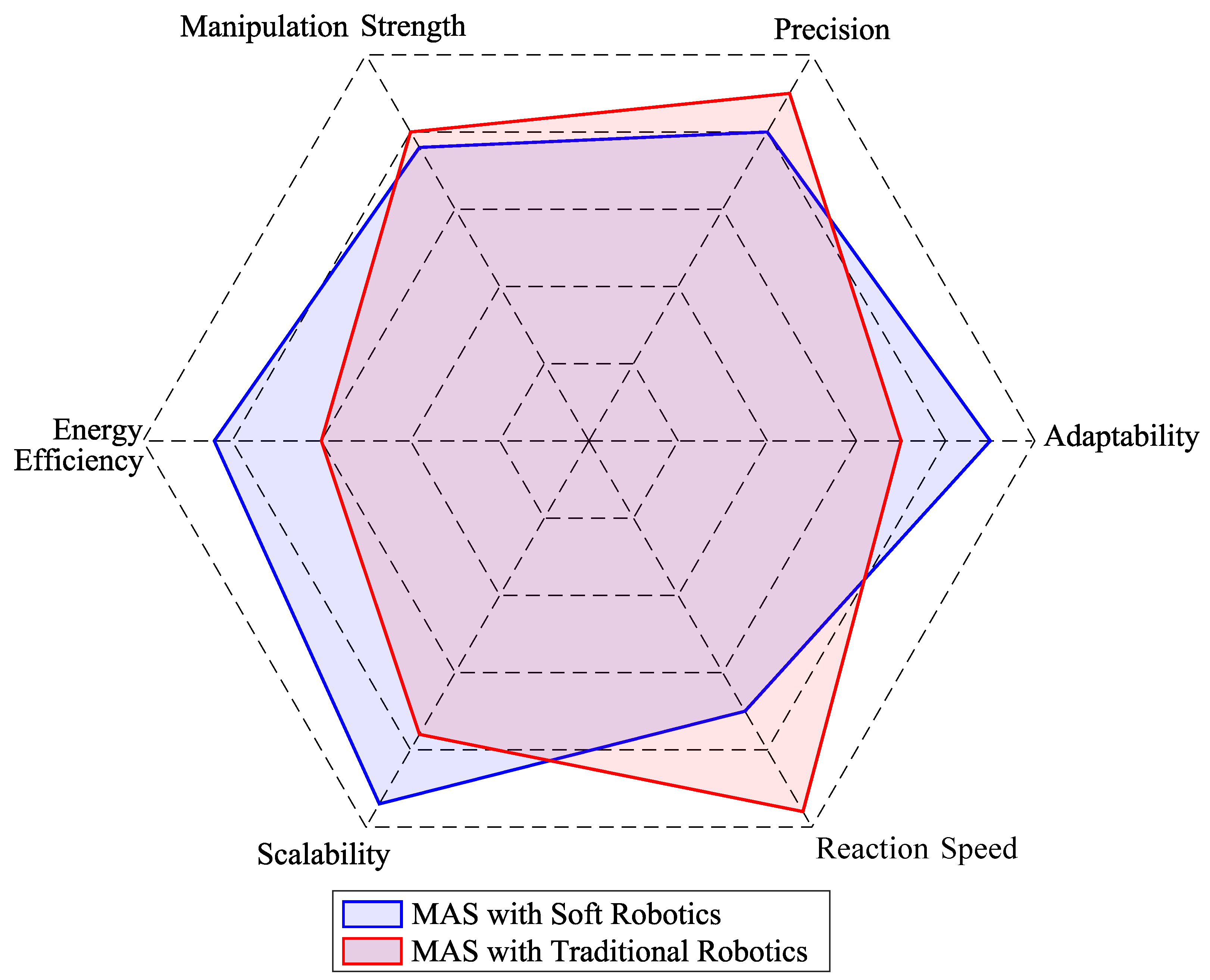 Sensors 25 01353 g008