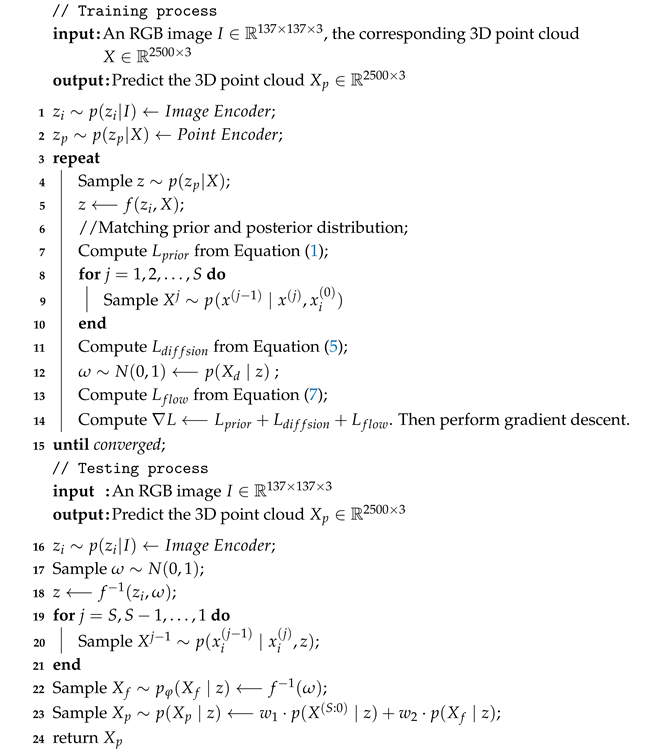 Sensors 25 01354 i001