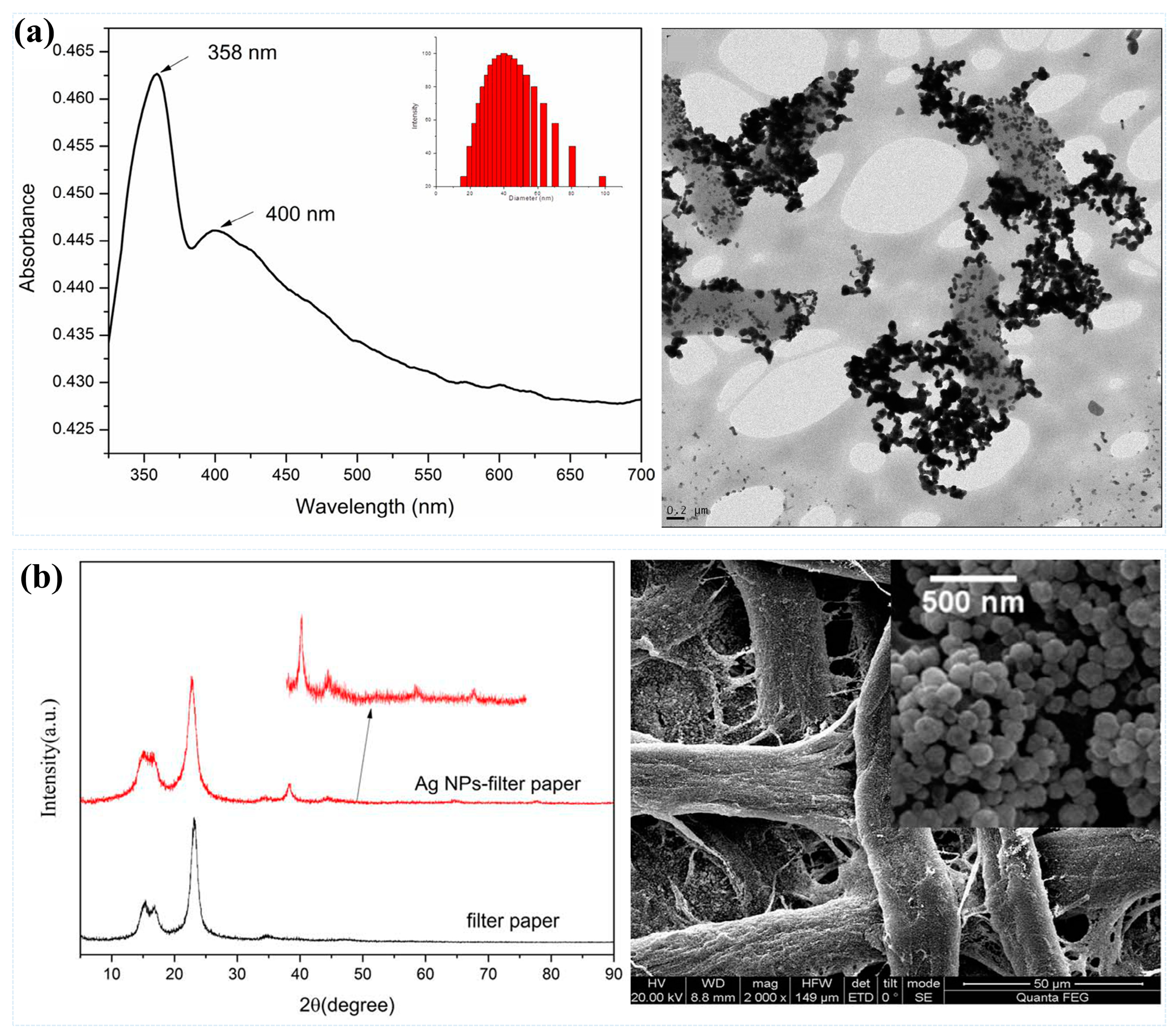 Sensors 25 01370 g002