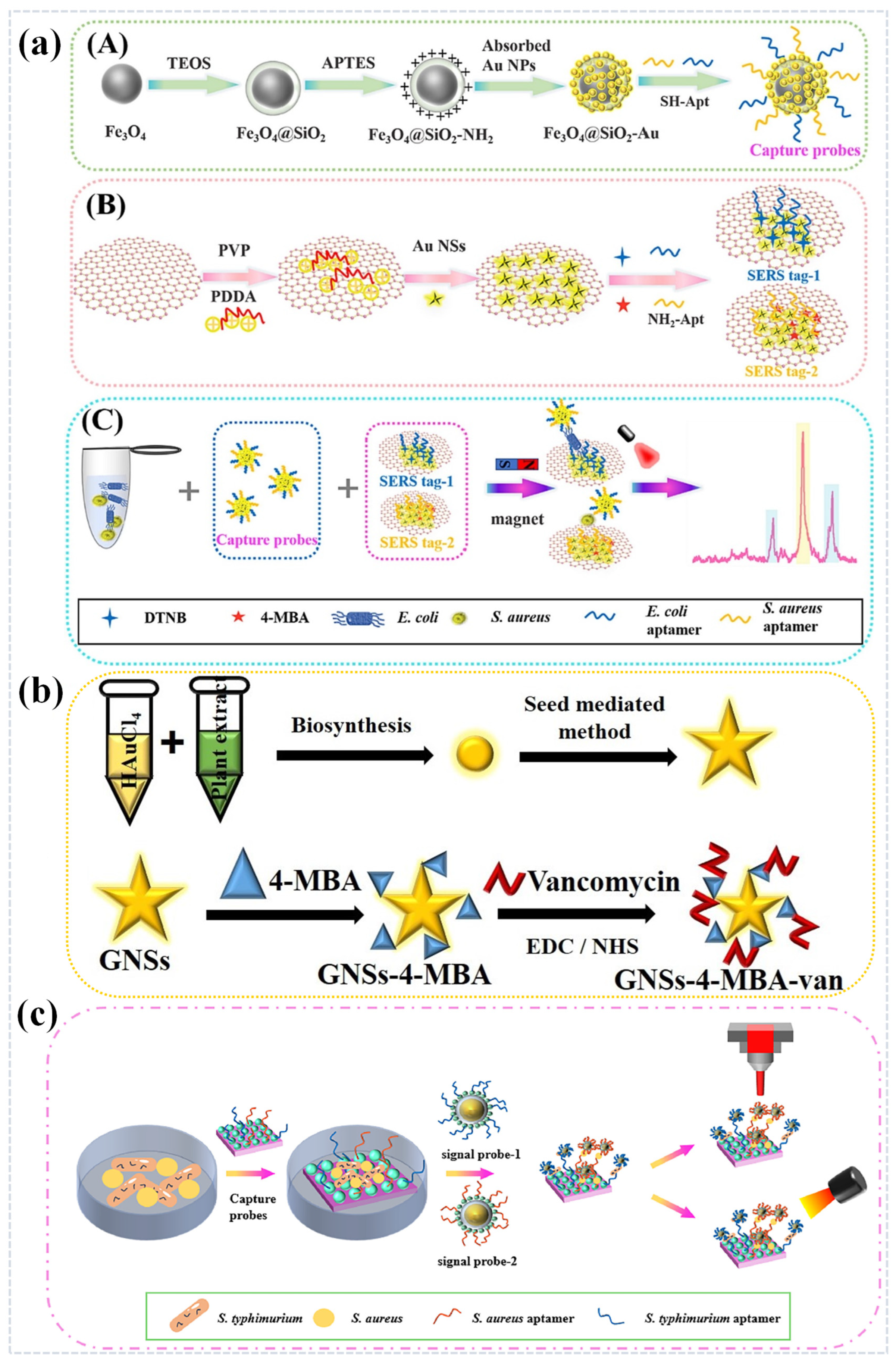 Sensors 25 01370 g009