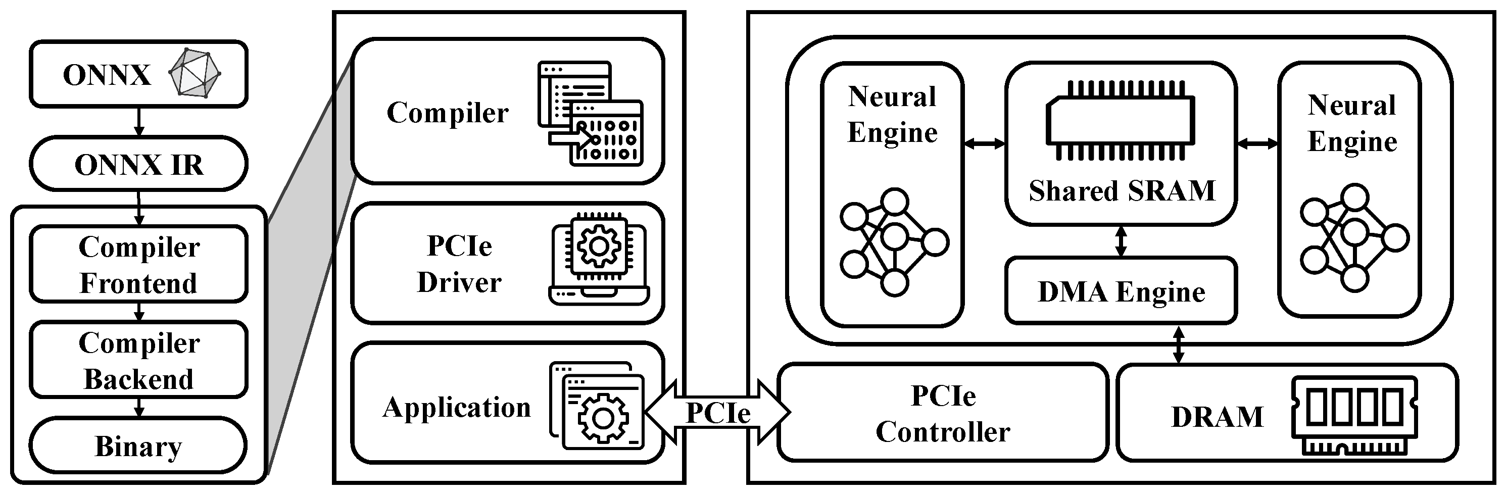 Sensors 25 01376 g001