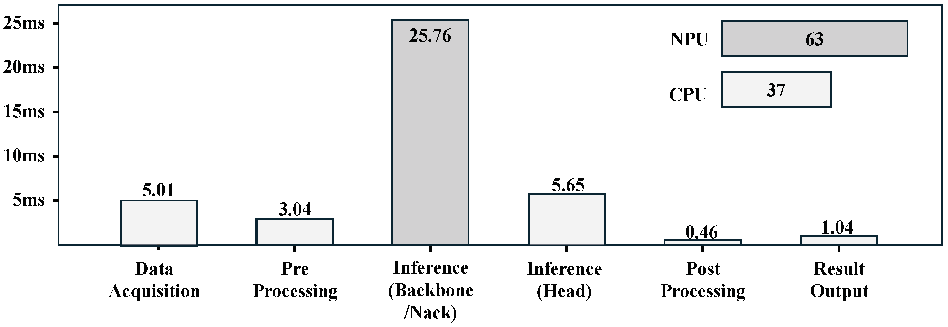 Sensors 25 01376 g008