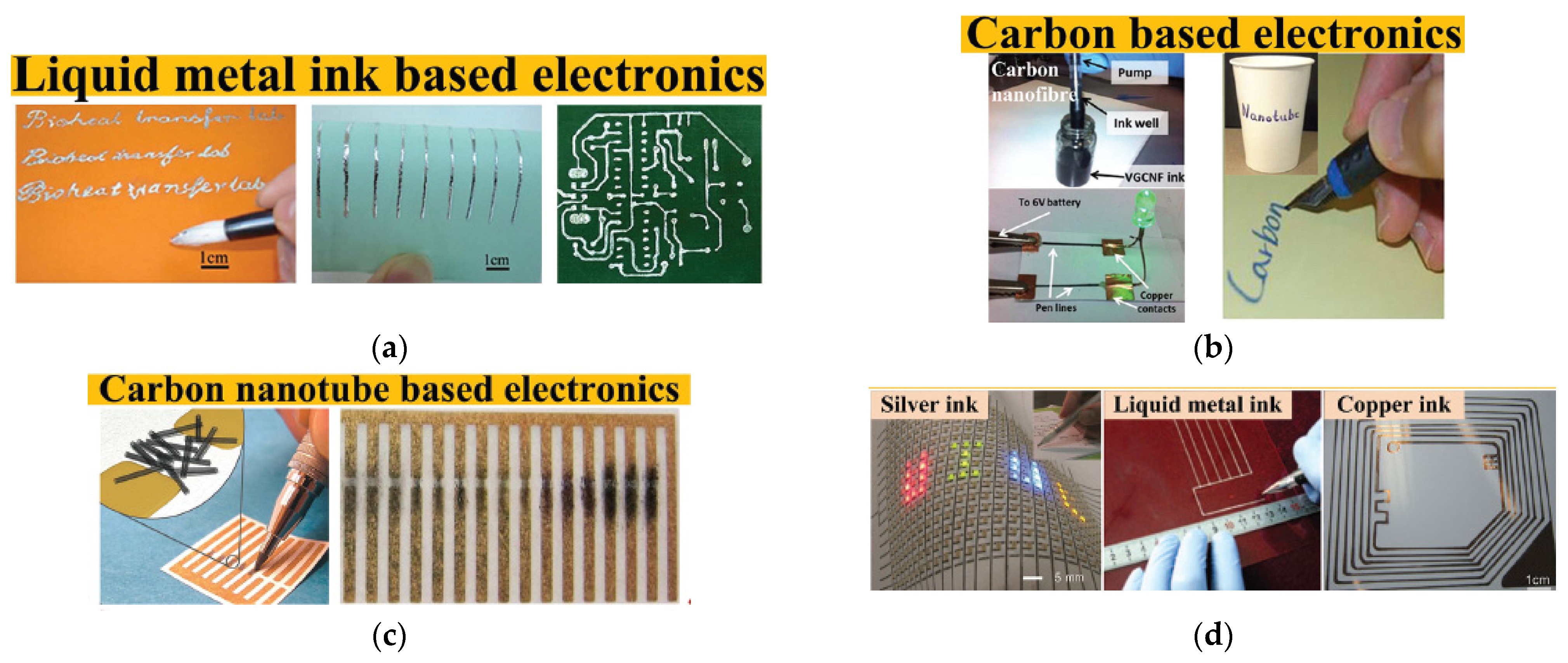Sensors 25 01377 g005