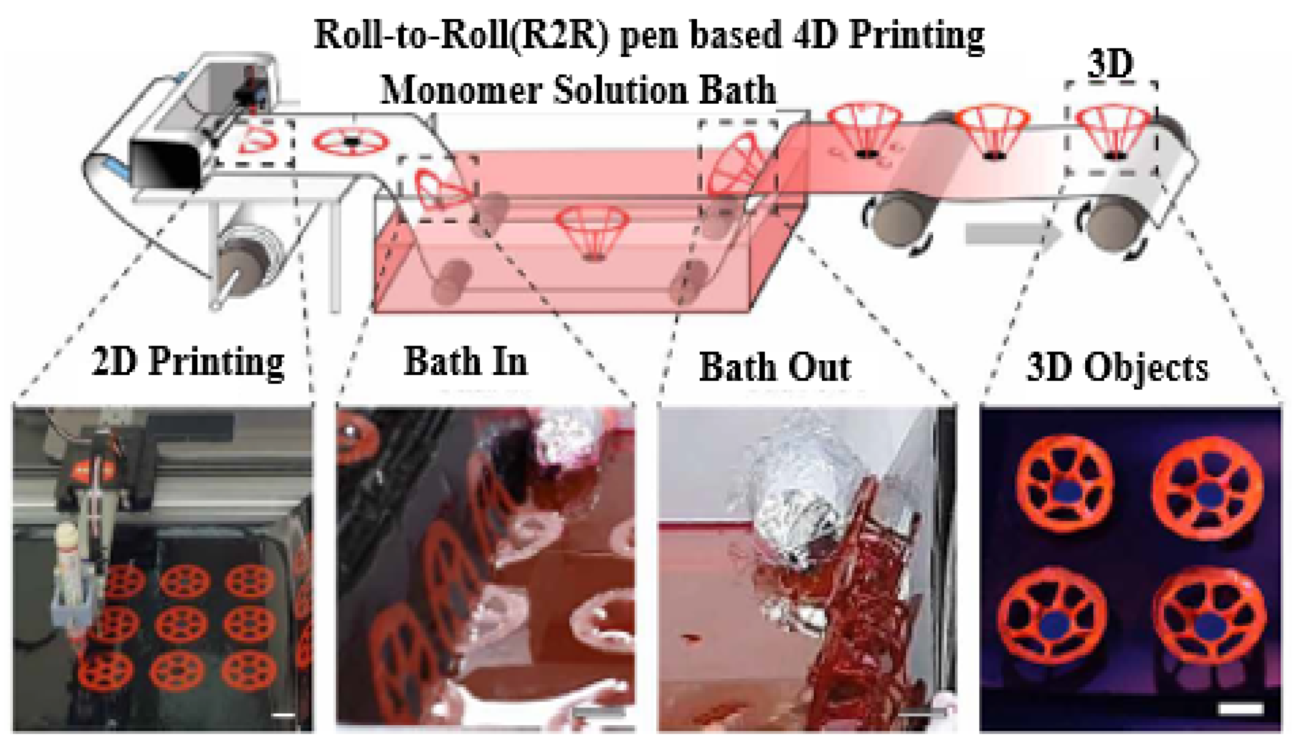 Sensors 25 01377 g007