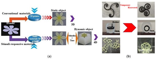 Sensors 25 01377 g013