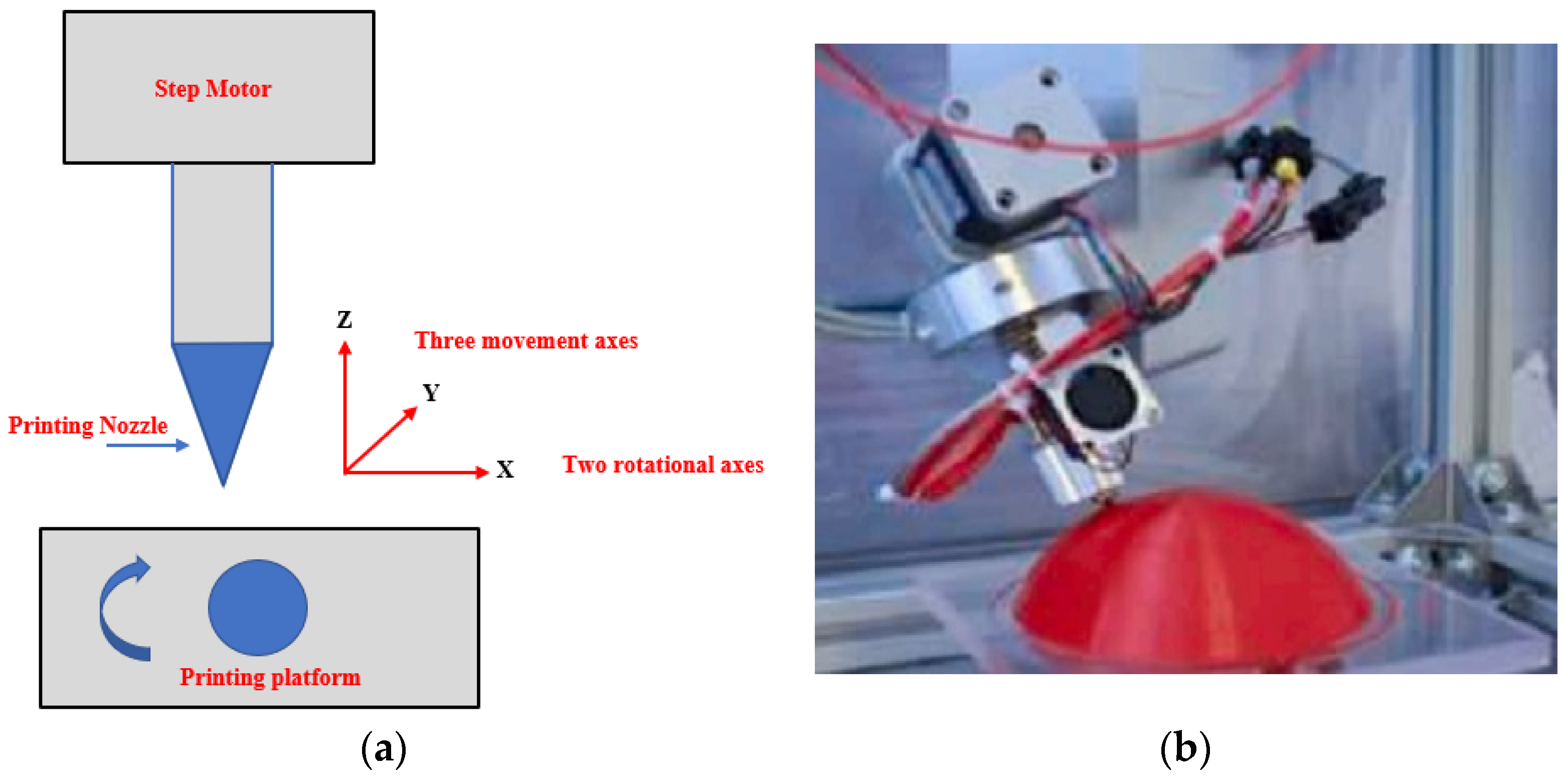 Sensors 25 01377 g014