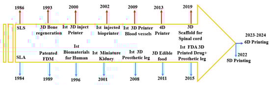 Sensors 25 01377 g016