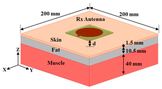 Sensors 25 01377 g017
