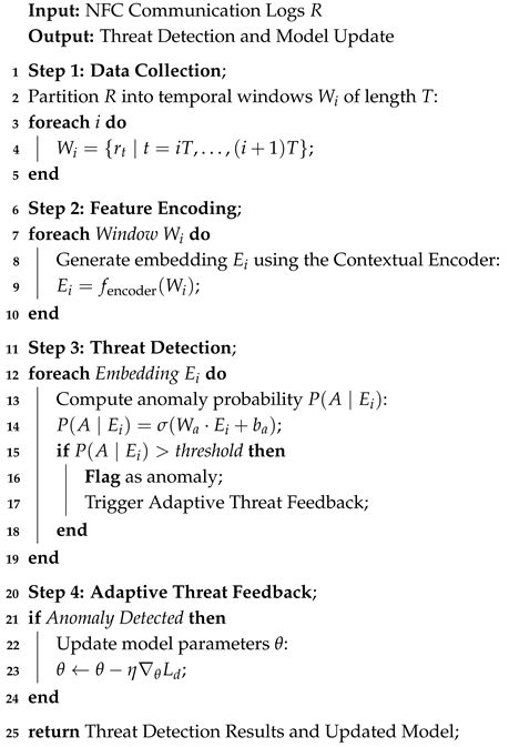 Sensors 25 01381 i001