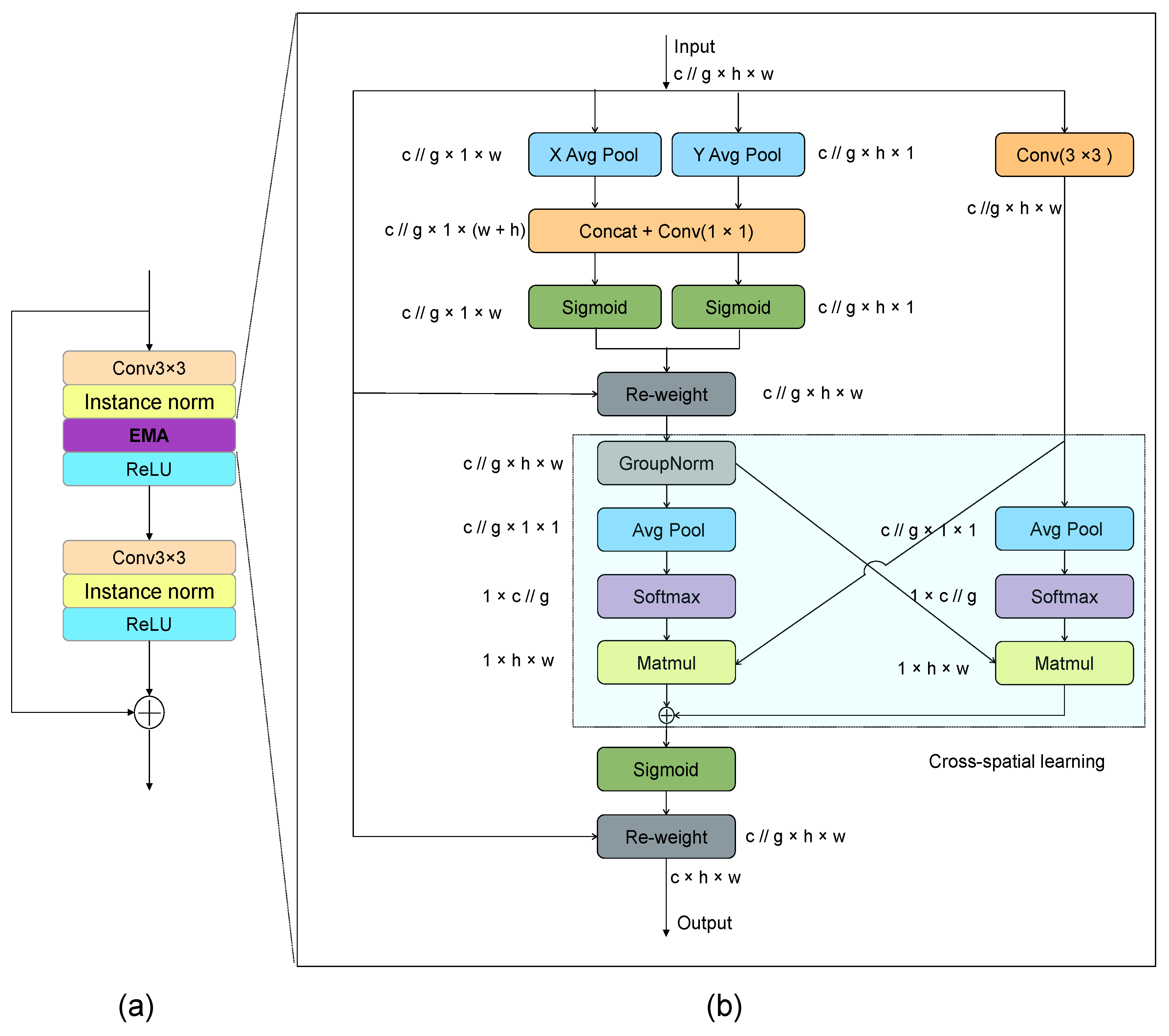 Sensors 25 01389 g003