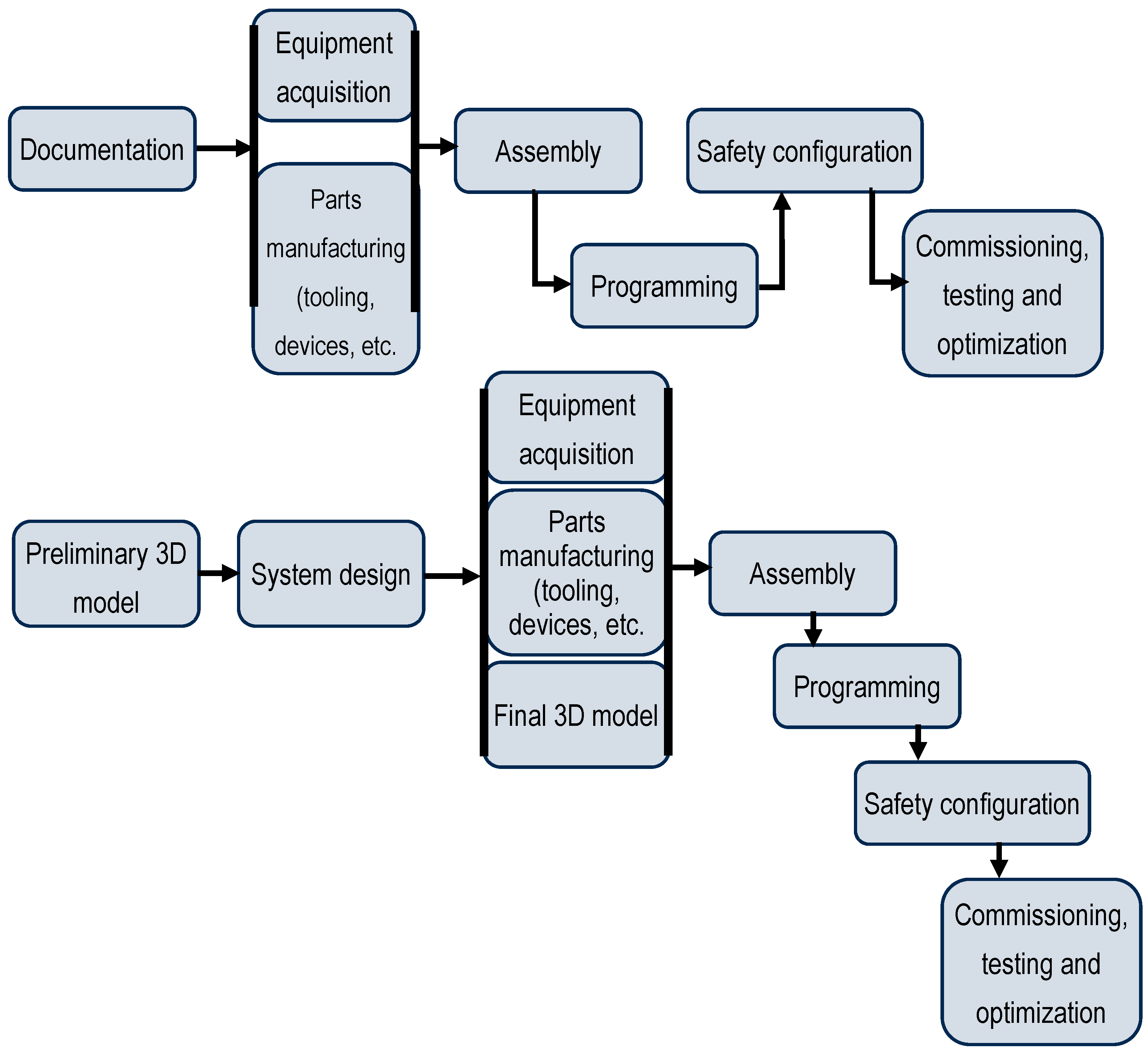 Sensors 25 01395 g001
